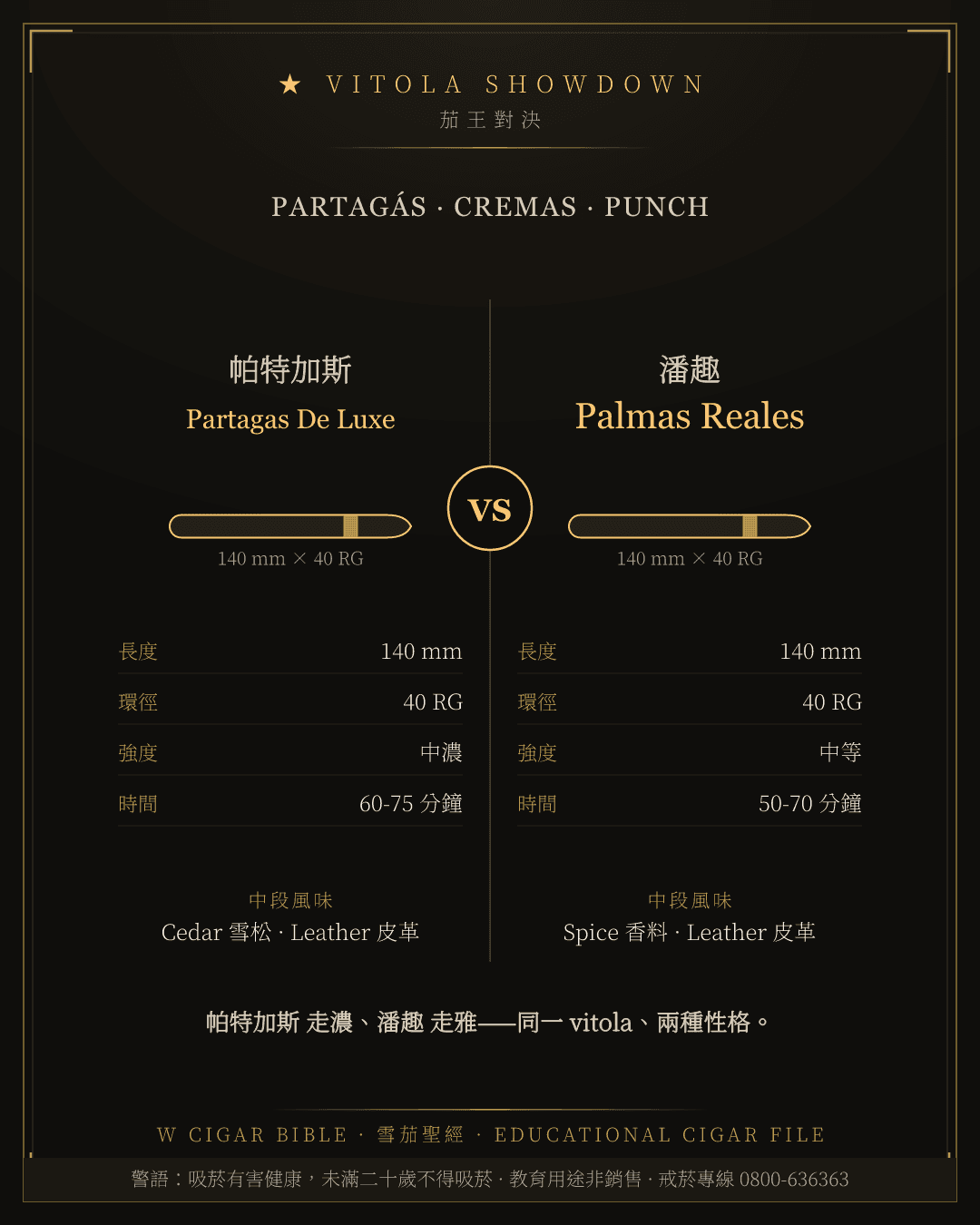 Partagás Partagas De Luxe vs Punch Palmas Reales