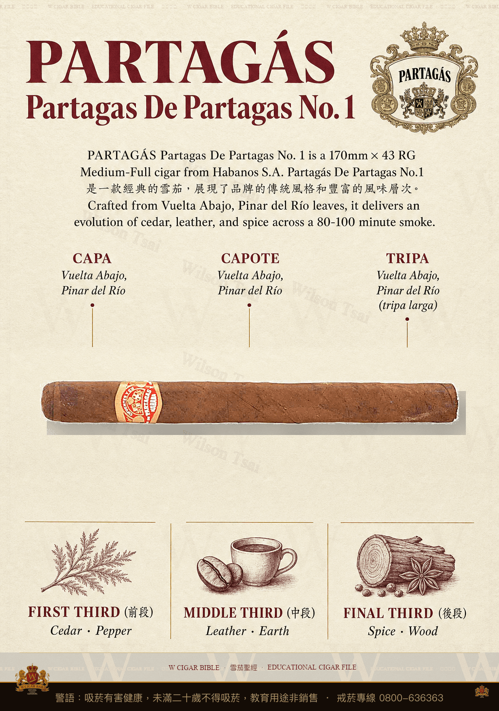 Partagás Partagas De Partagas No. 1 · 帕特加斯