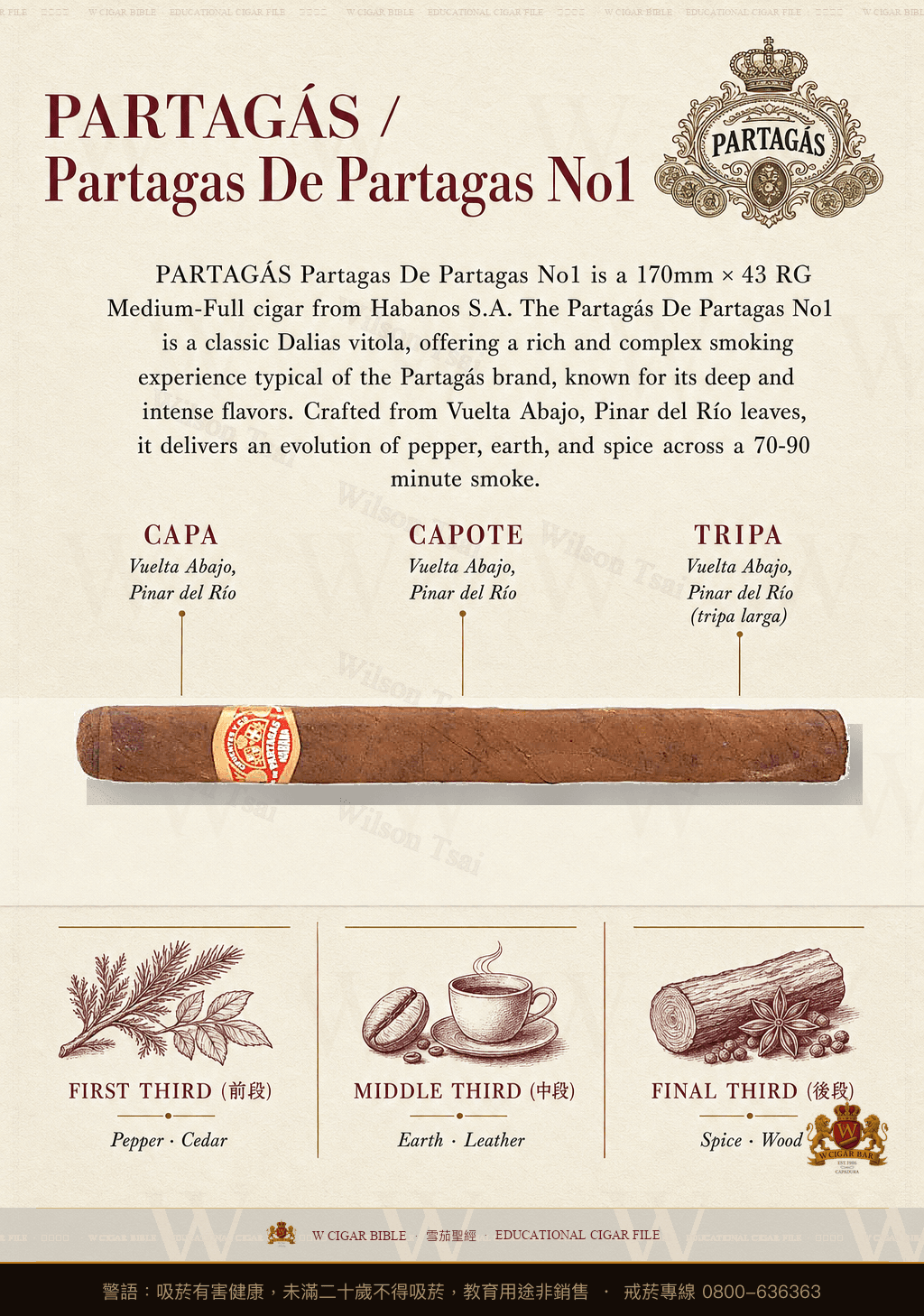 Partagás Partagas De Partagas No1 · 帕特加斯