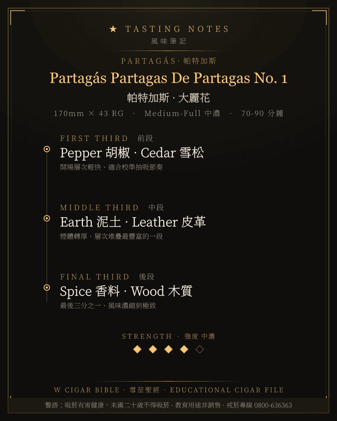 Partagás Partagas De Partagas No. 1 風味筆記 · 帕特加斯