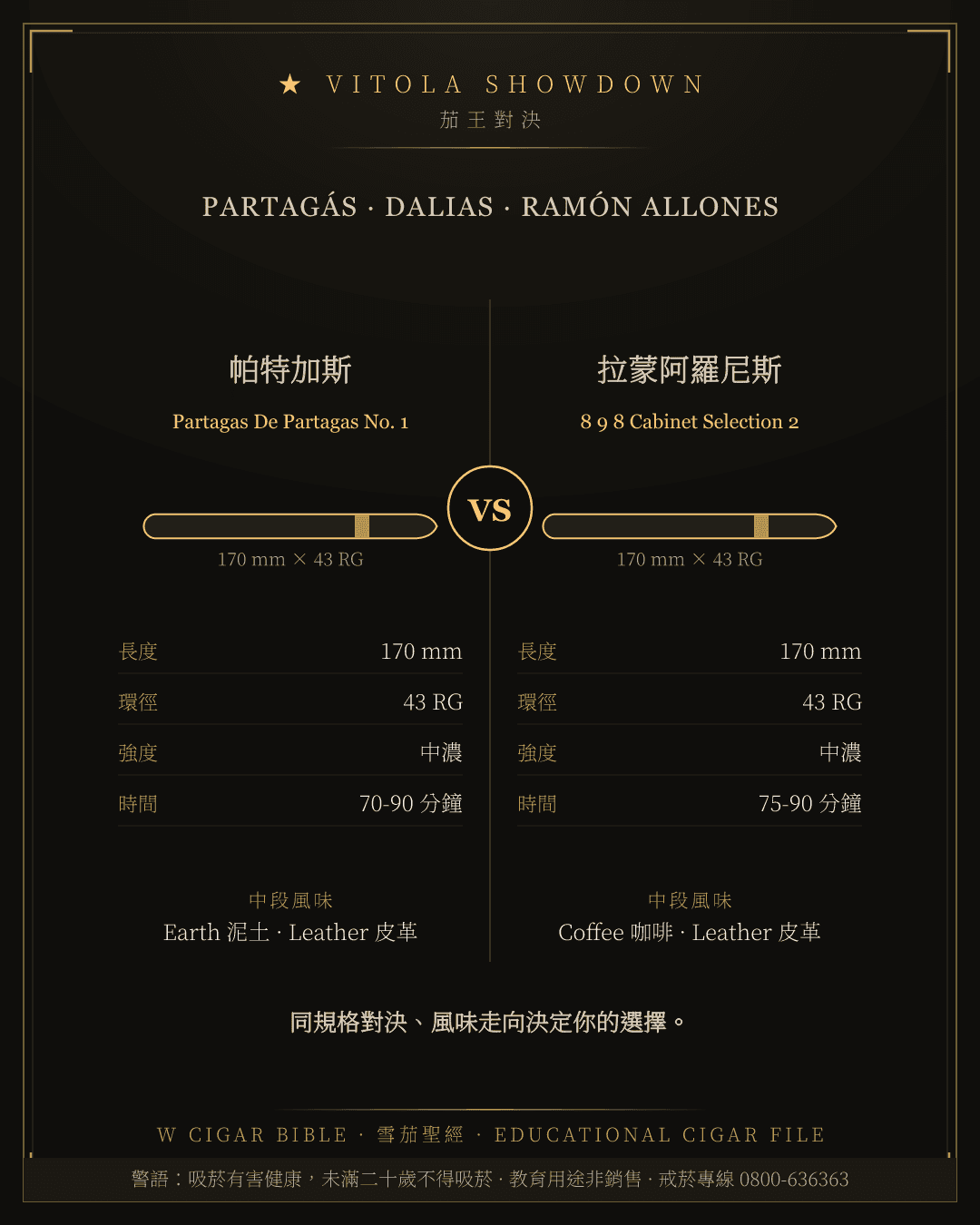 Partagás Partagas De Partagas No. 1 vs Ramón Allones 8 9 8 Cabinet Selection 2