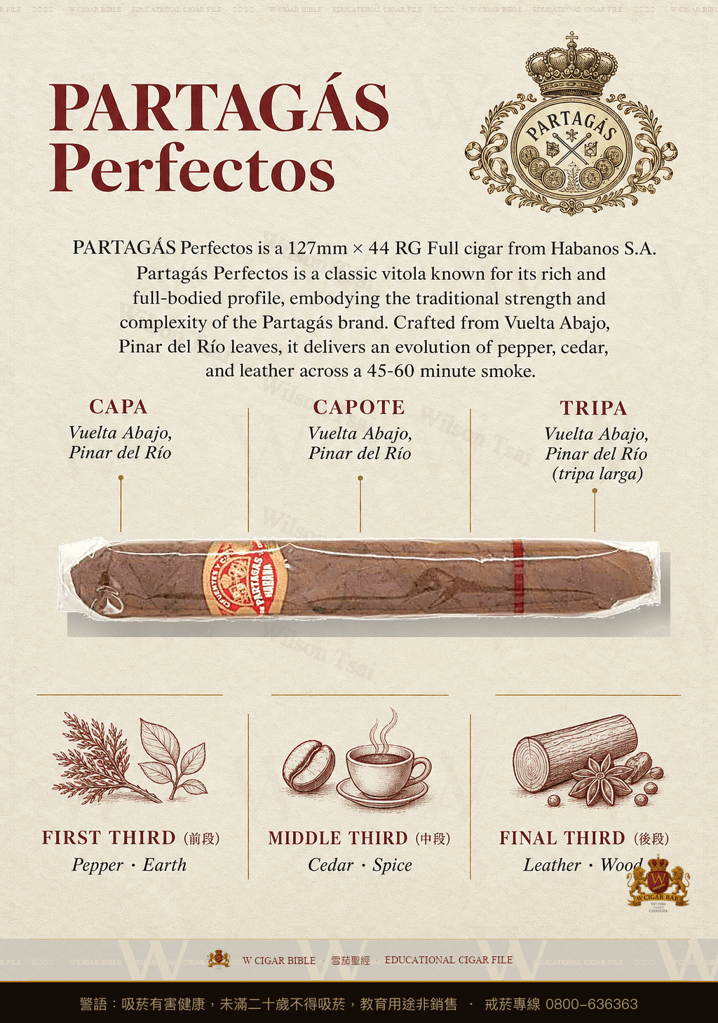 Partagás Perfectos · 帕特加斯