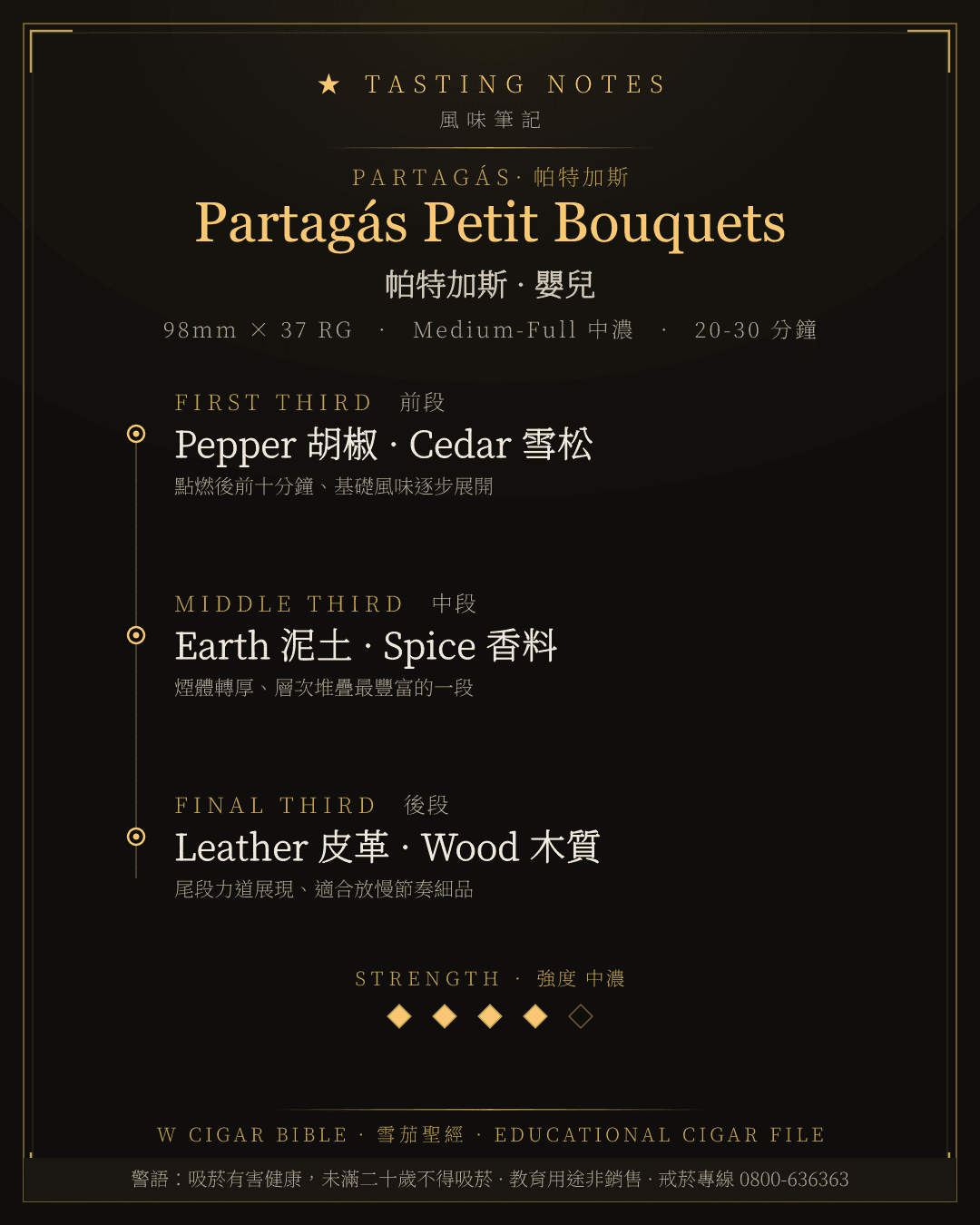 Partagás Petit Bouquets 風味筆記 · 帕特加斯