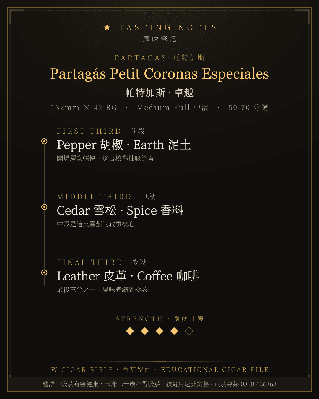Partagás Petit Coronas Especiales 風味筆記 · 帕特加斯
