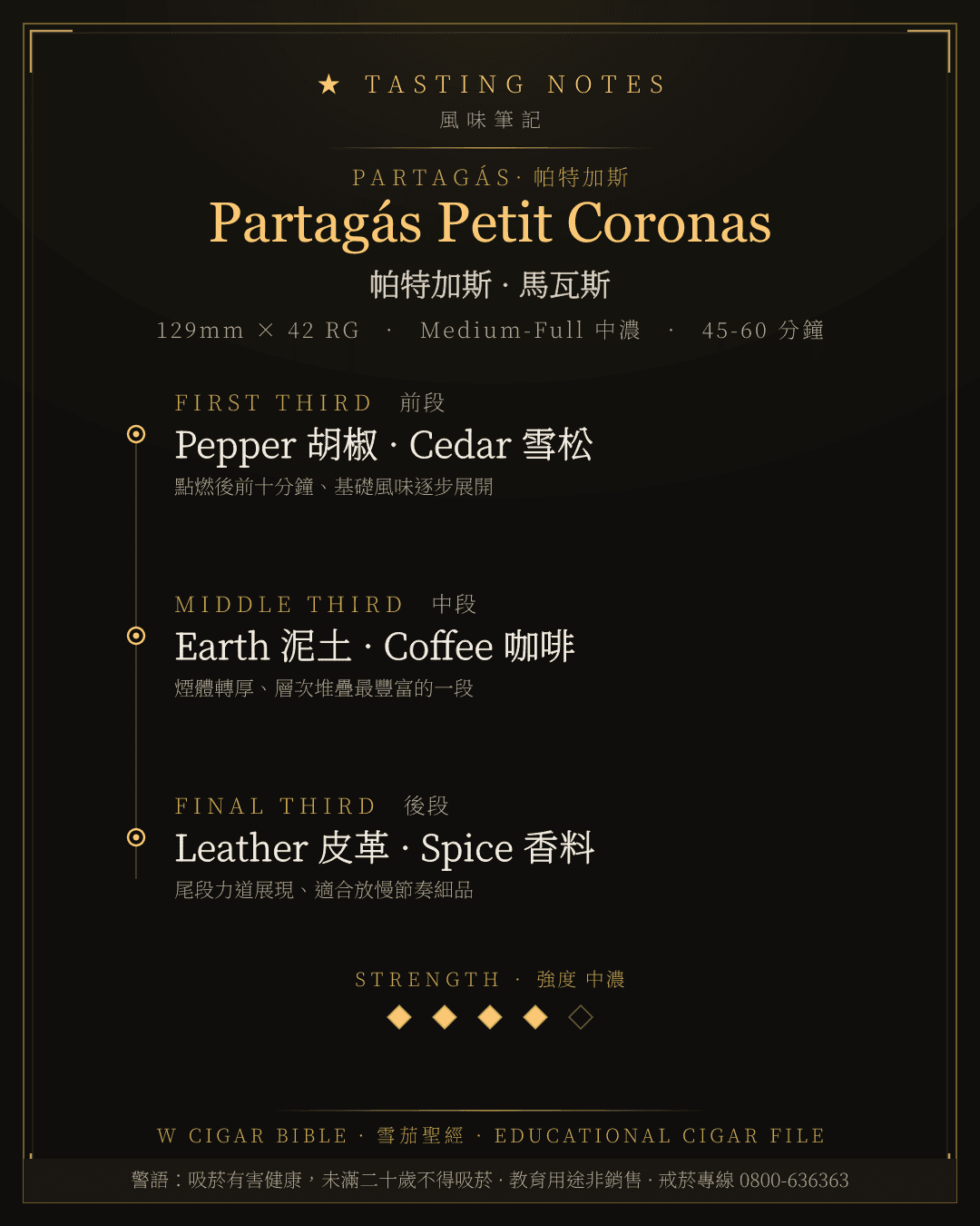 Partagás Petit Coronas 風味筆記 · 帕特加斯
