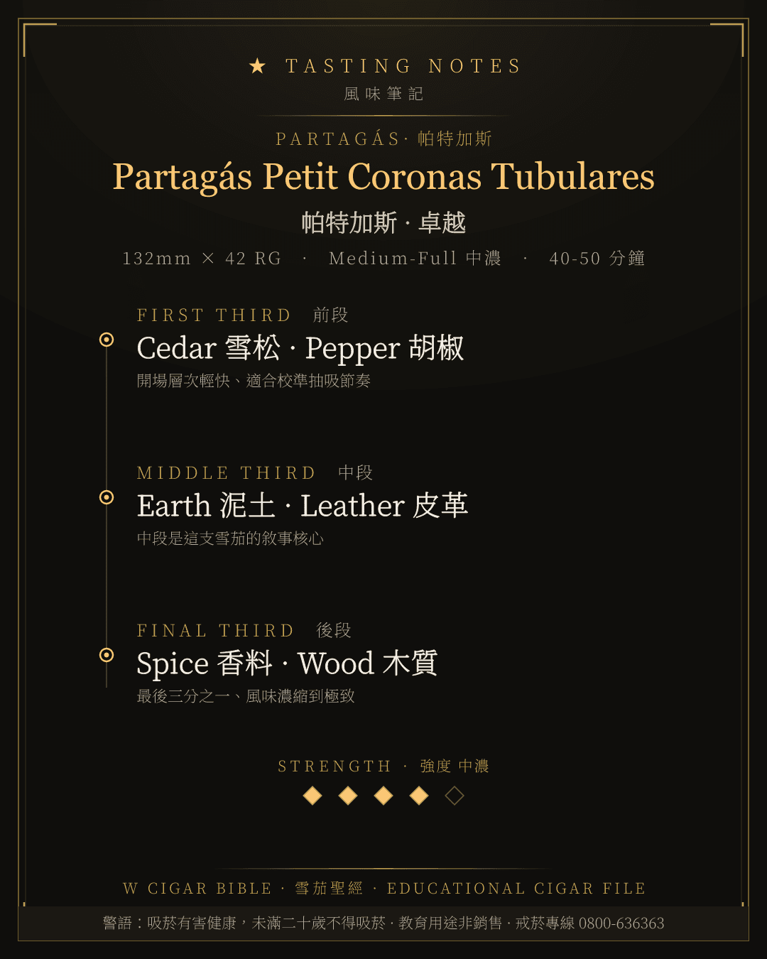 Partagás Petit Coronas Tubulares 風味筆記 · 帕特加斯