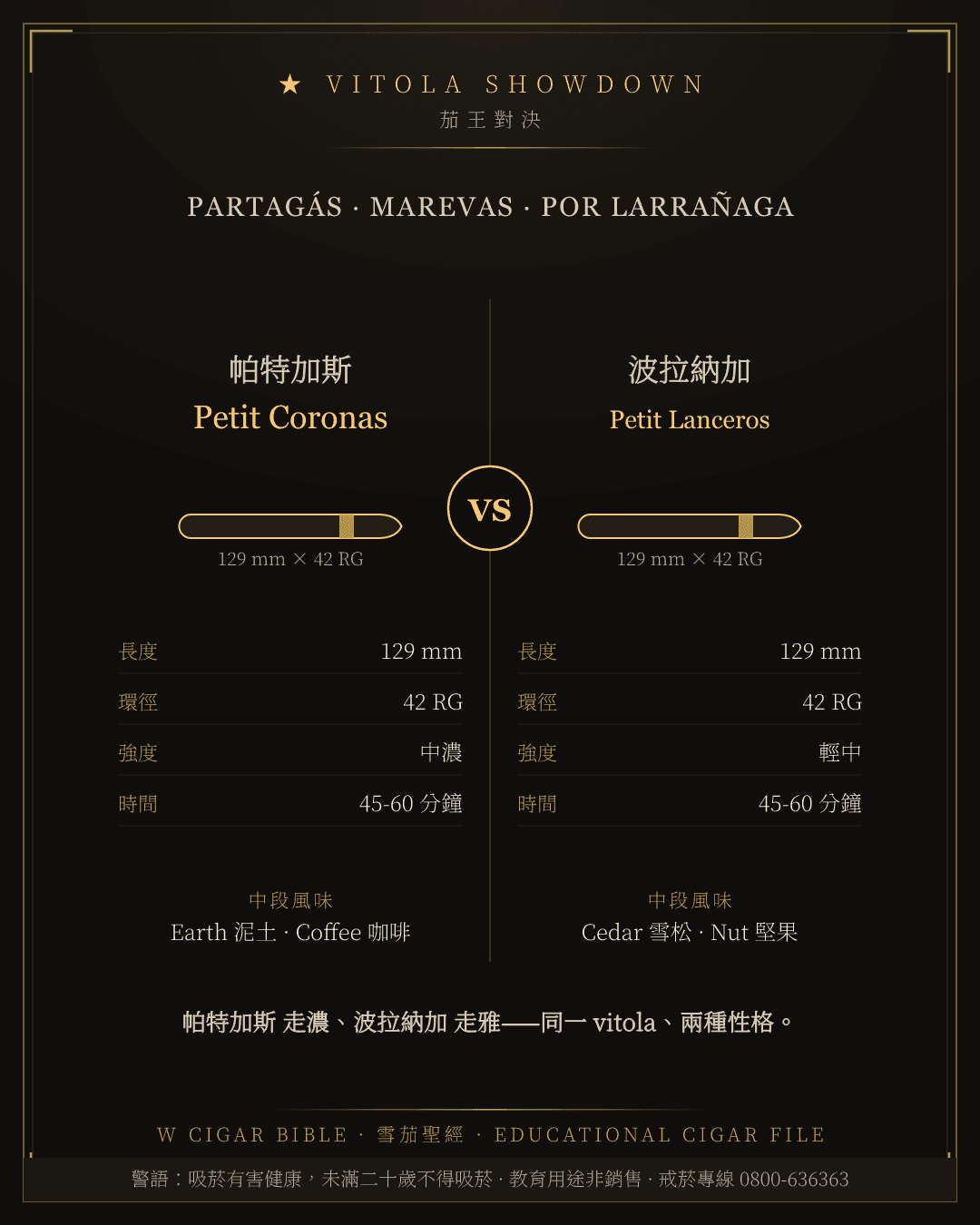 Partagás Petit Coronas vs Por Larrañaga Petit Lanceros