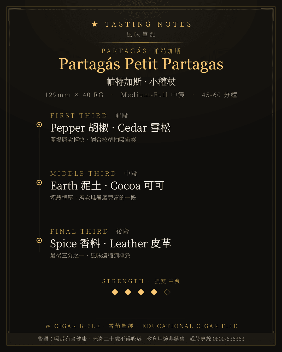 Partagás Petit Partagas 風味筆記 · 帕特加斯