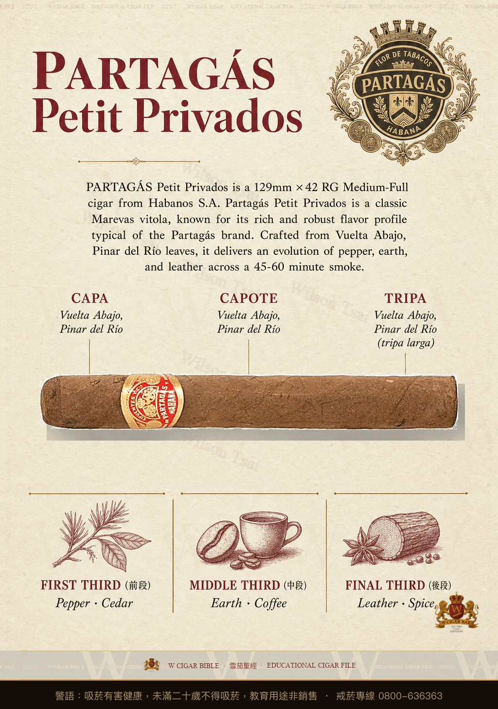 Partagás Petit Privados · 帕特加斯