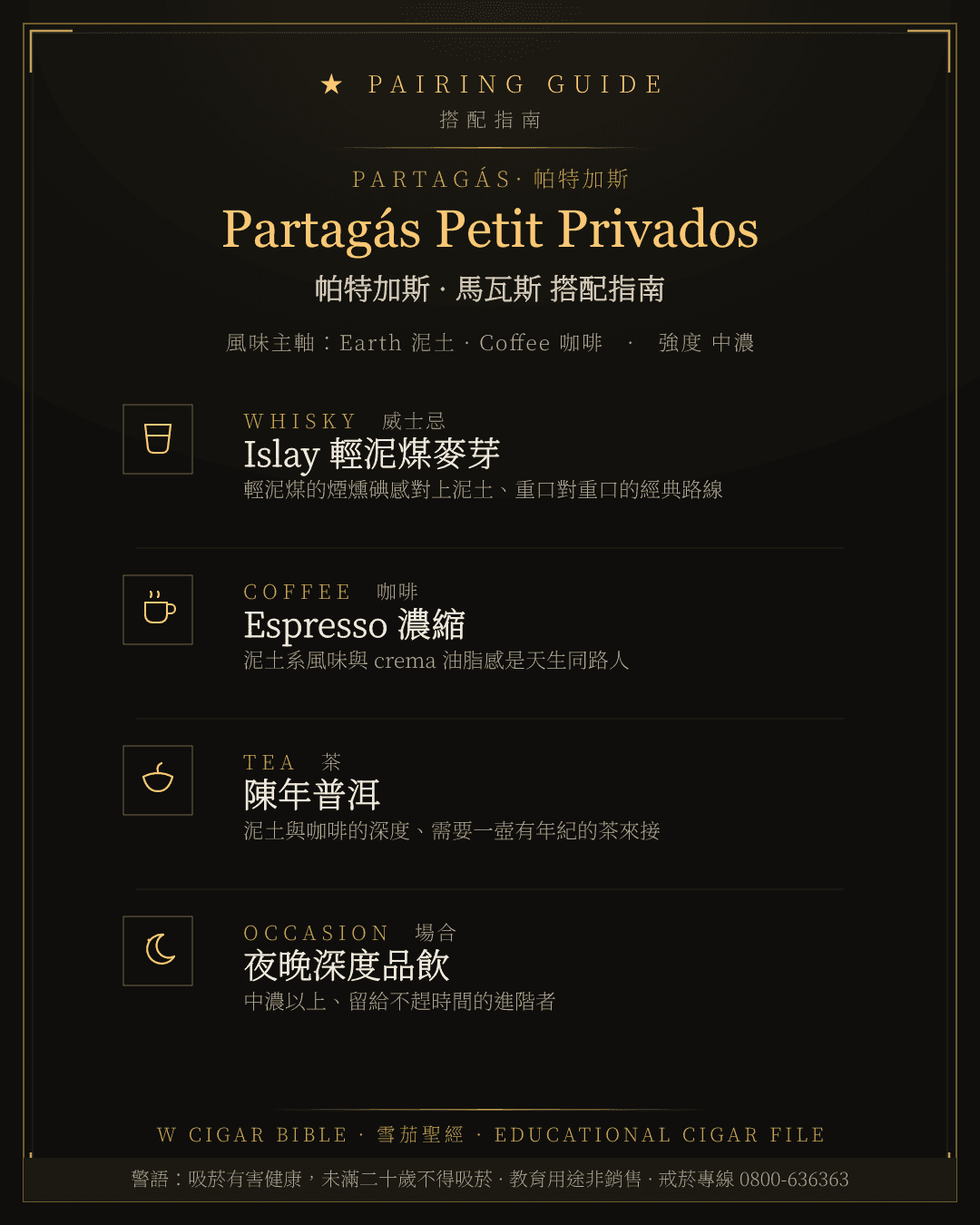 Partagás Petit Privados 搭配指南 · 帕特加斯
