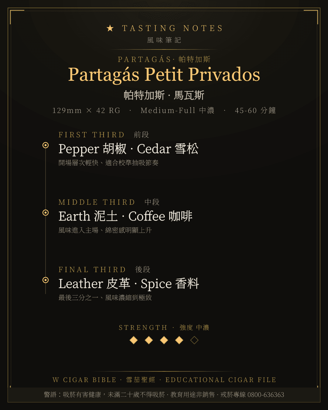 Partagás Petit Privados 風味筆記 · 帕特加斯