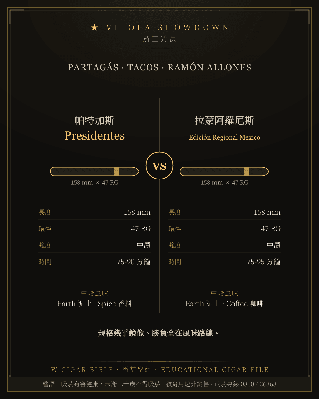 Partagás Presidentes vs Ramón Allones Edición Regional Mexico