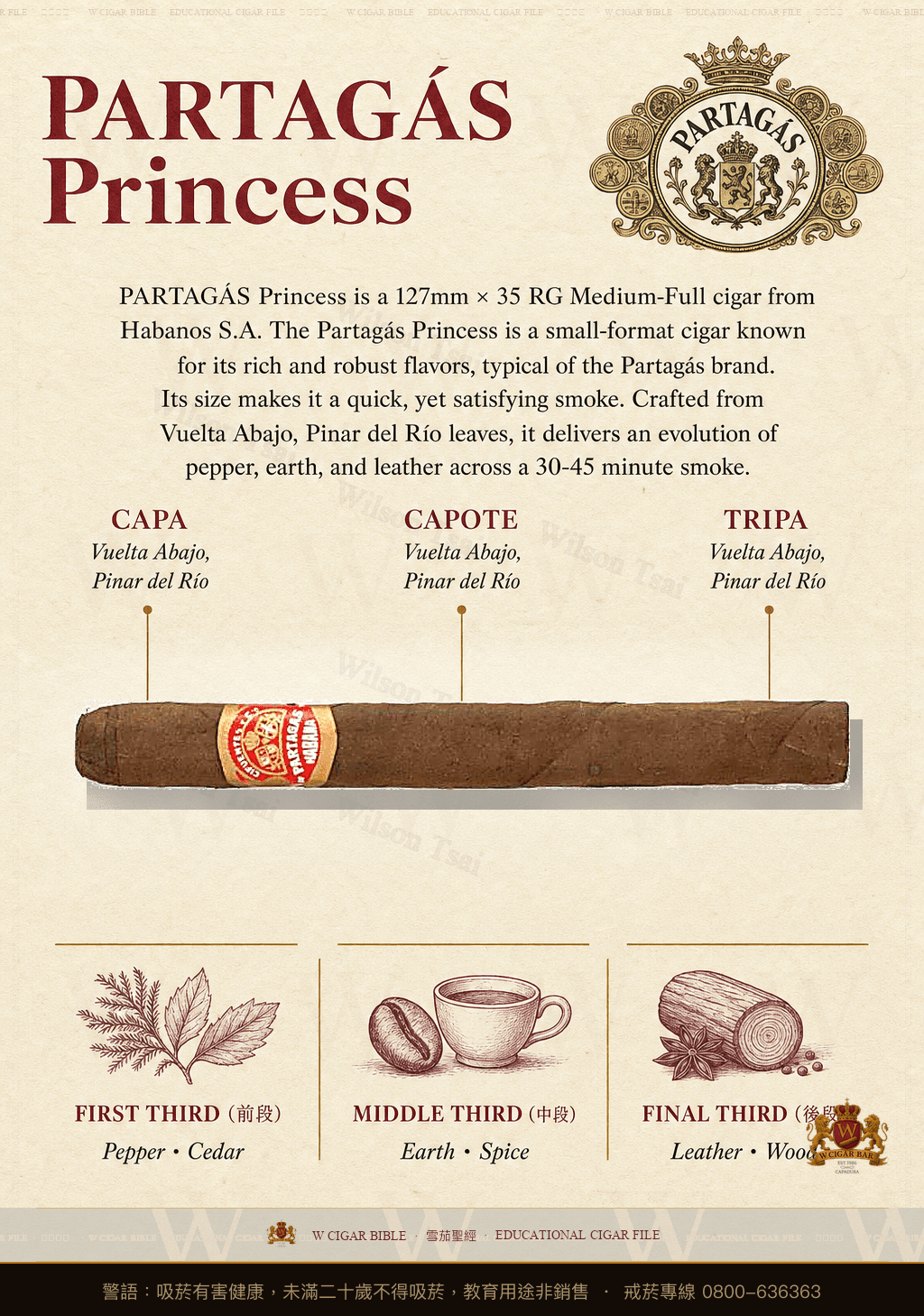 Partagás Princess · 帕特加斯