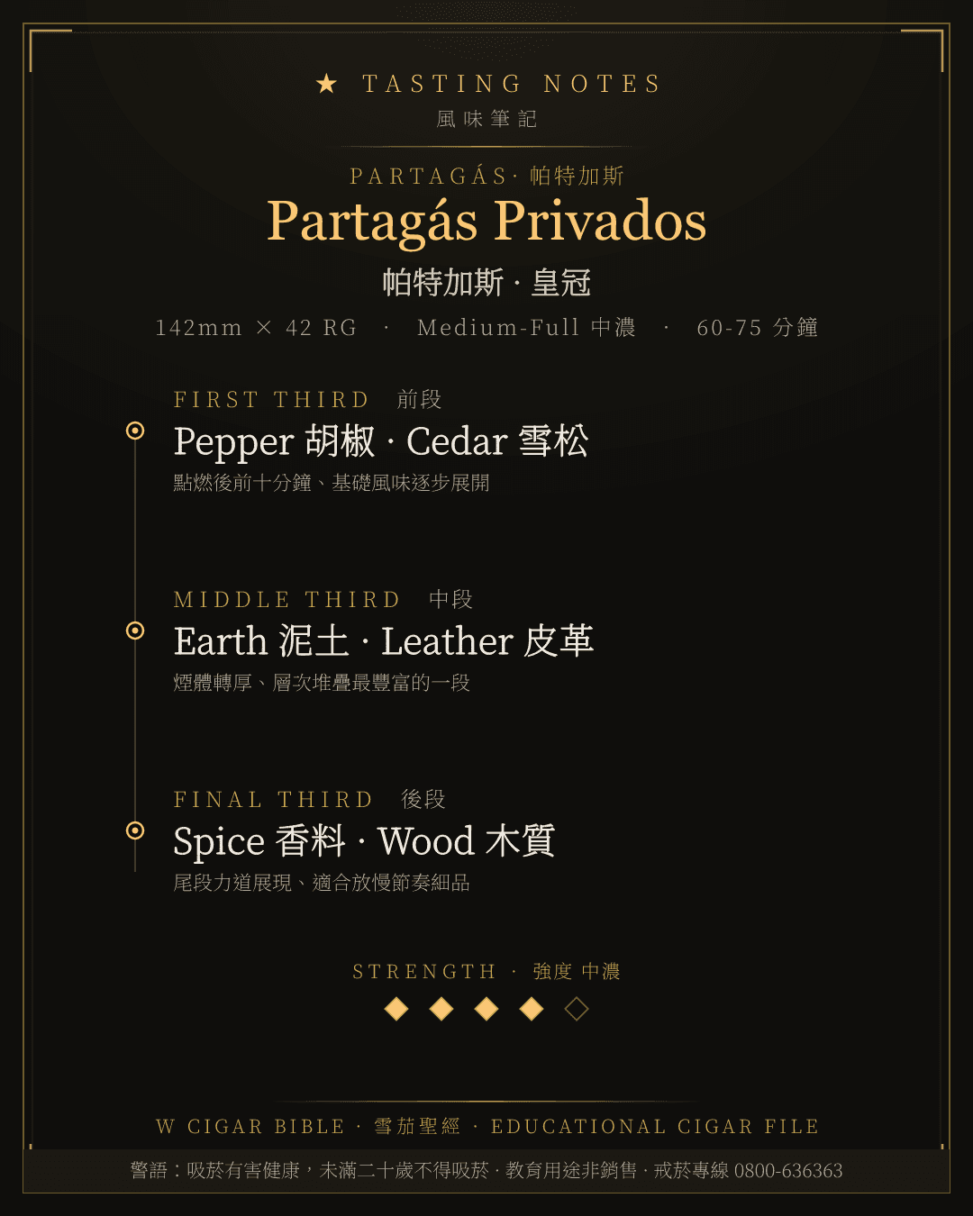 Partagás Privados 風味筆記 · 帕特加斯