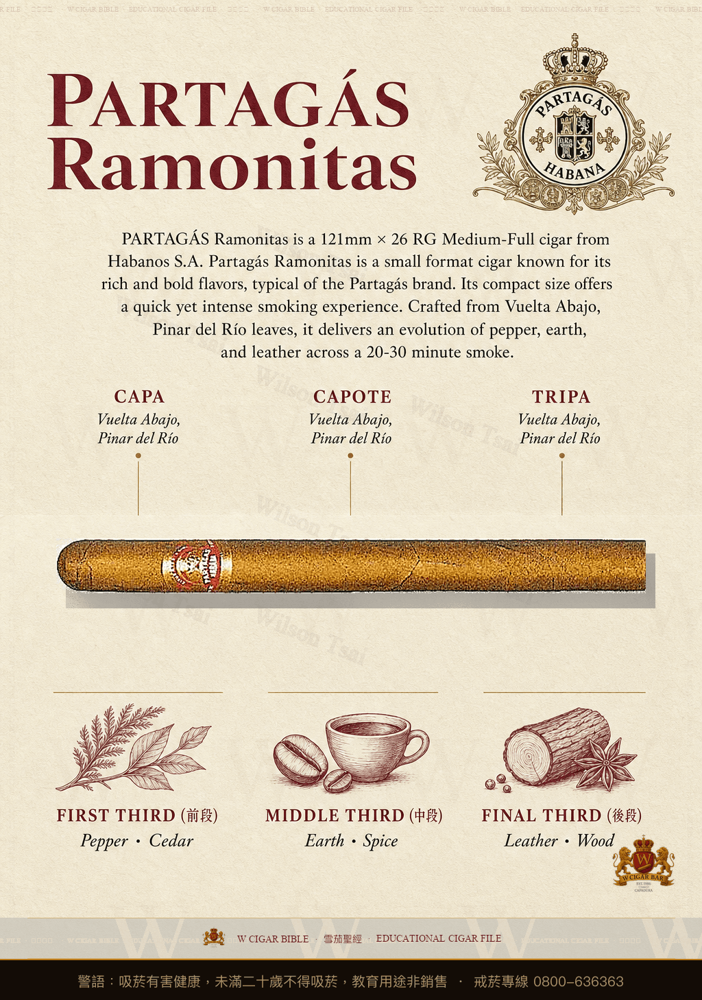 Partagás Ramonitas · 帕特加斯