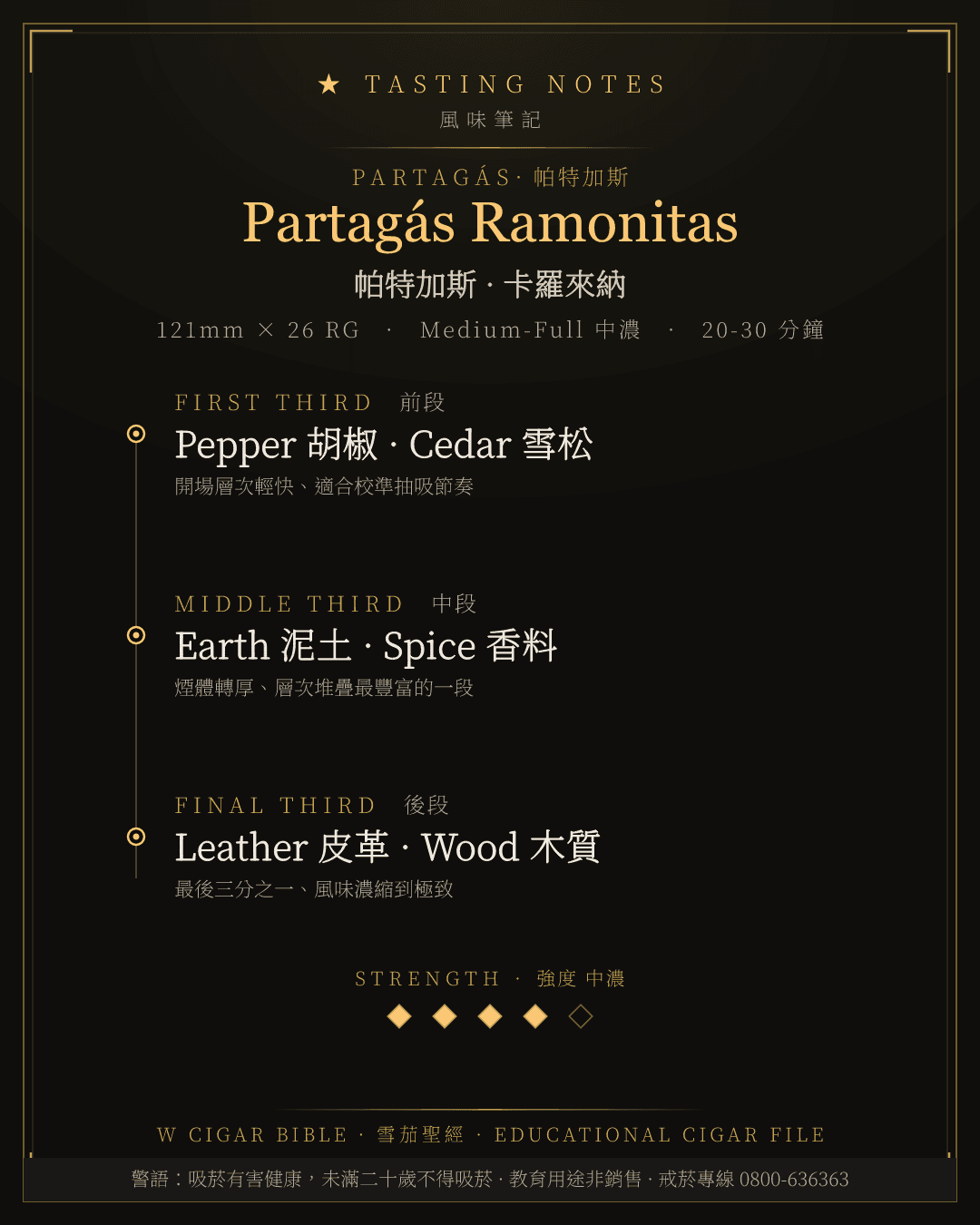 Partagás Ramonitas 風味筆記 · 帕特加斯