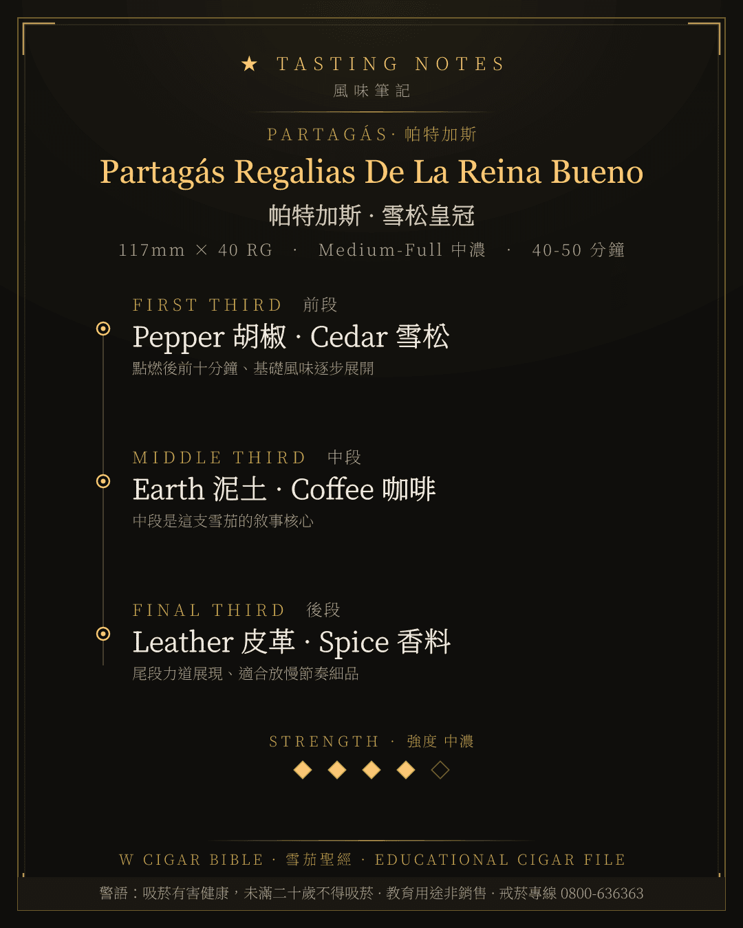Partagás Regalias De La Reina Bueno 風味筆記 · 帕特加斯