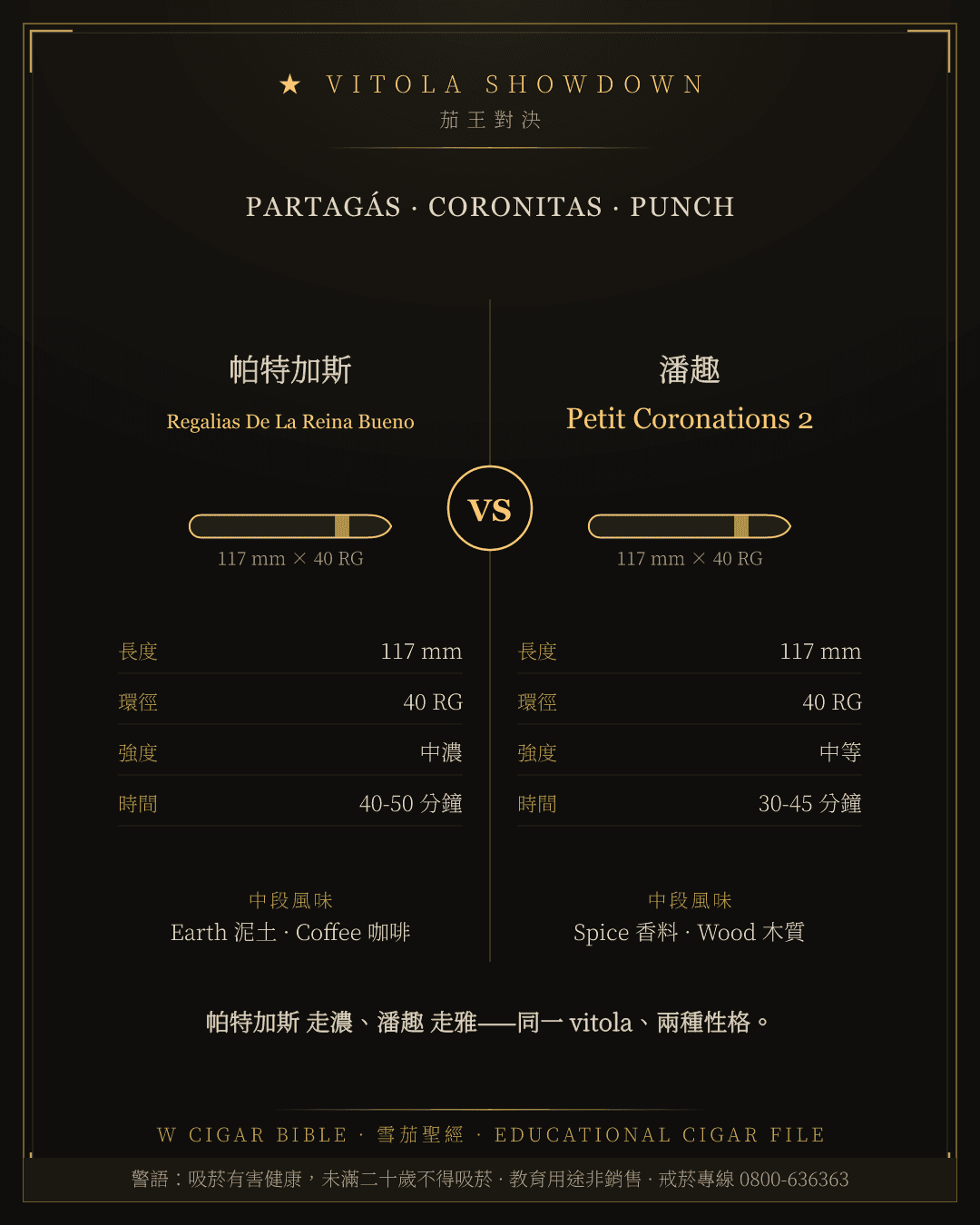 Partagás Regalias De La Reina Bueno vs Punch Petit Coronations 2