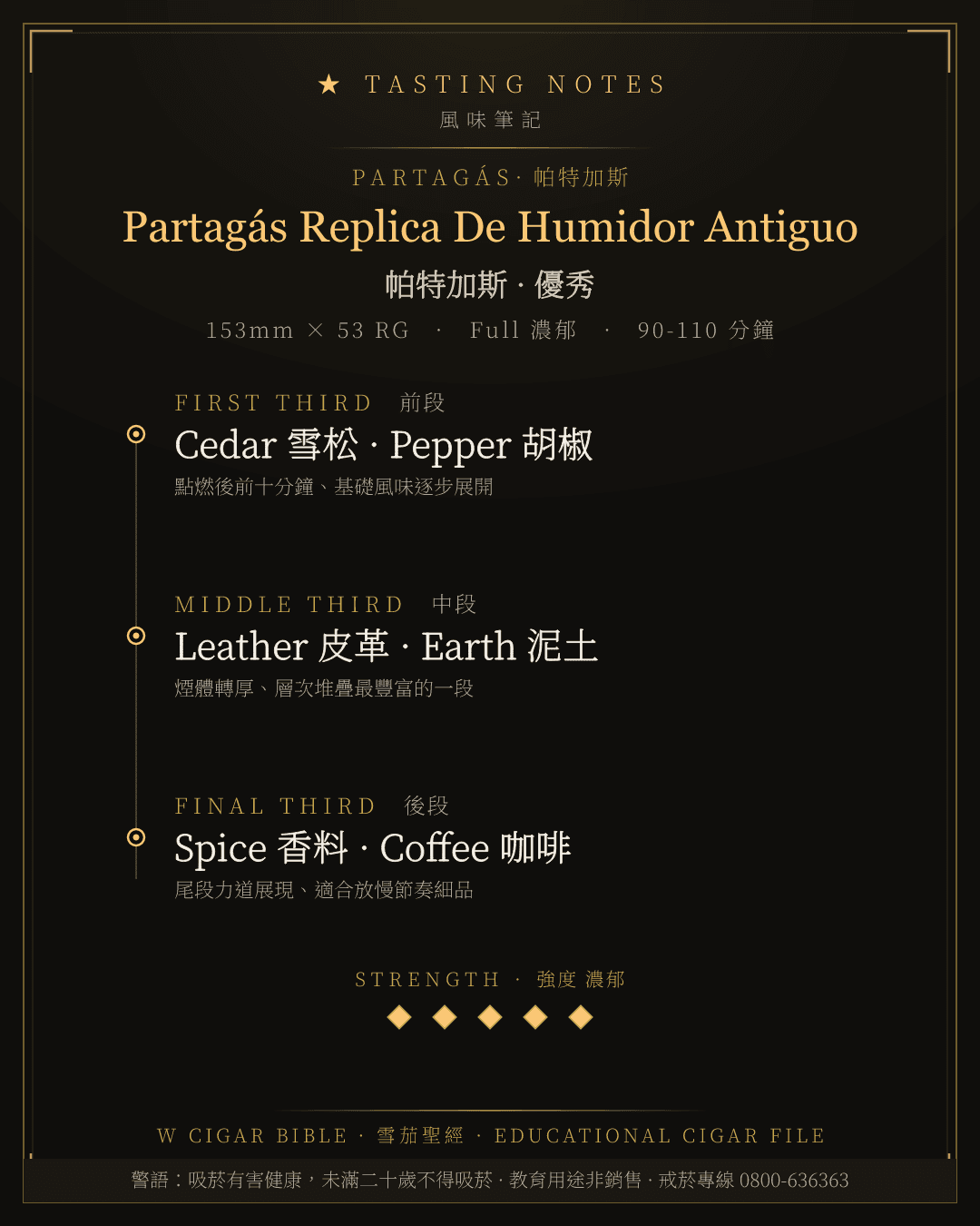 Partagás Replica De Humidor Antiguo 風味筆記 · 帕特加斯