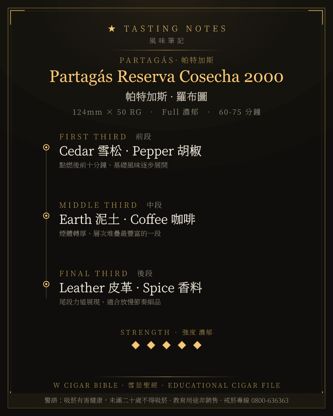 Partagás Reserva Cosecha 2000 風味筆記 · 帕特加斯