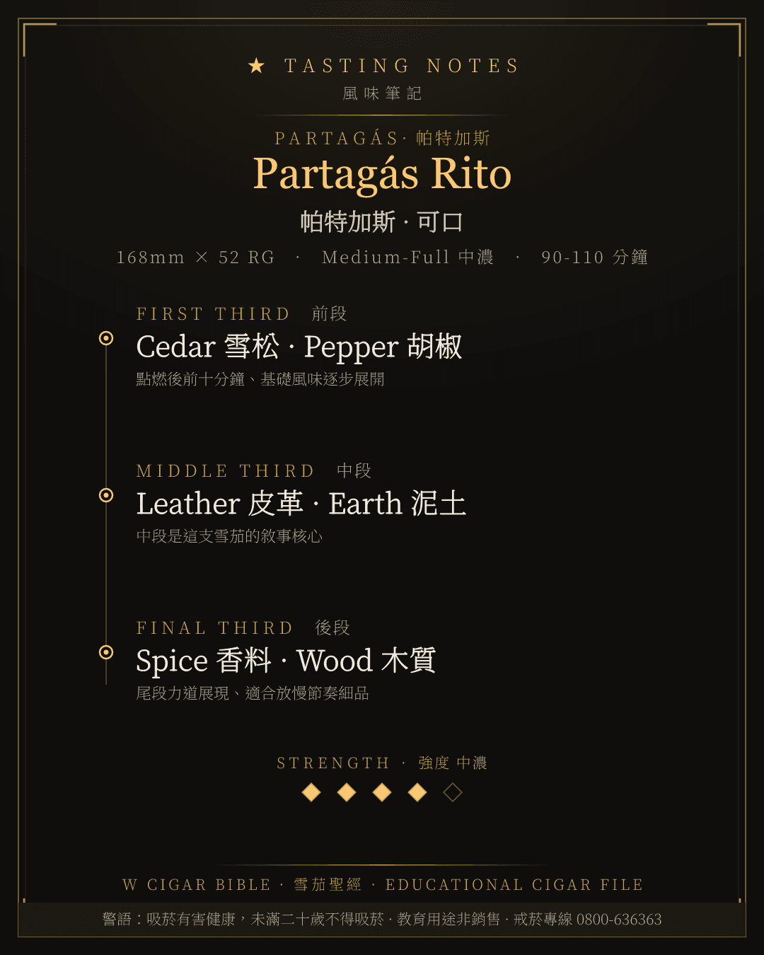 Partagás Rito 風味筆記 · 帕特加斯