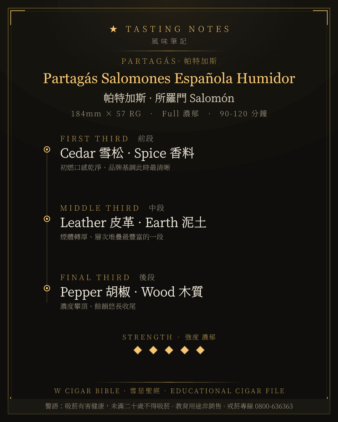 Partagás Salomones Española Humidor 風味筆記 · 帕特加斯