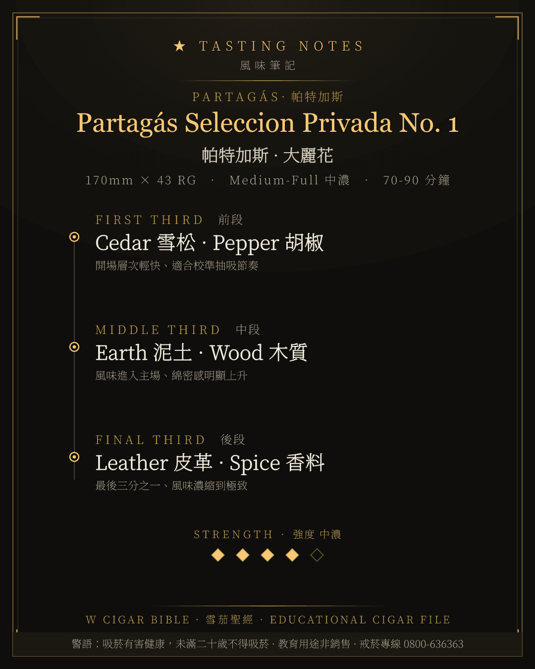 Partagás Seleccion Privada No. 1 風味筆記 · 帕特加斯