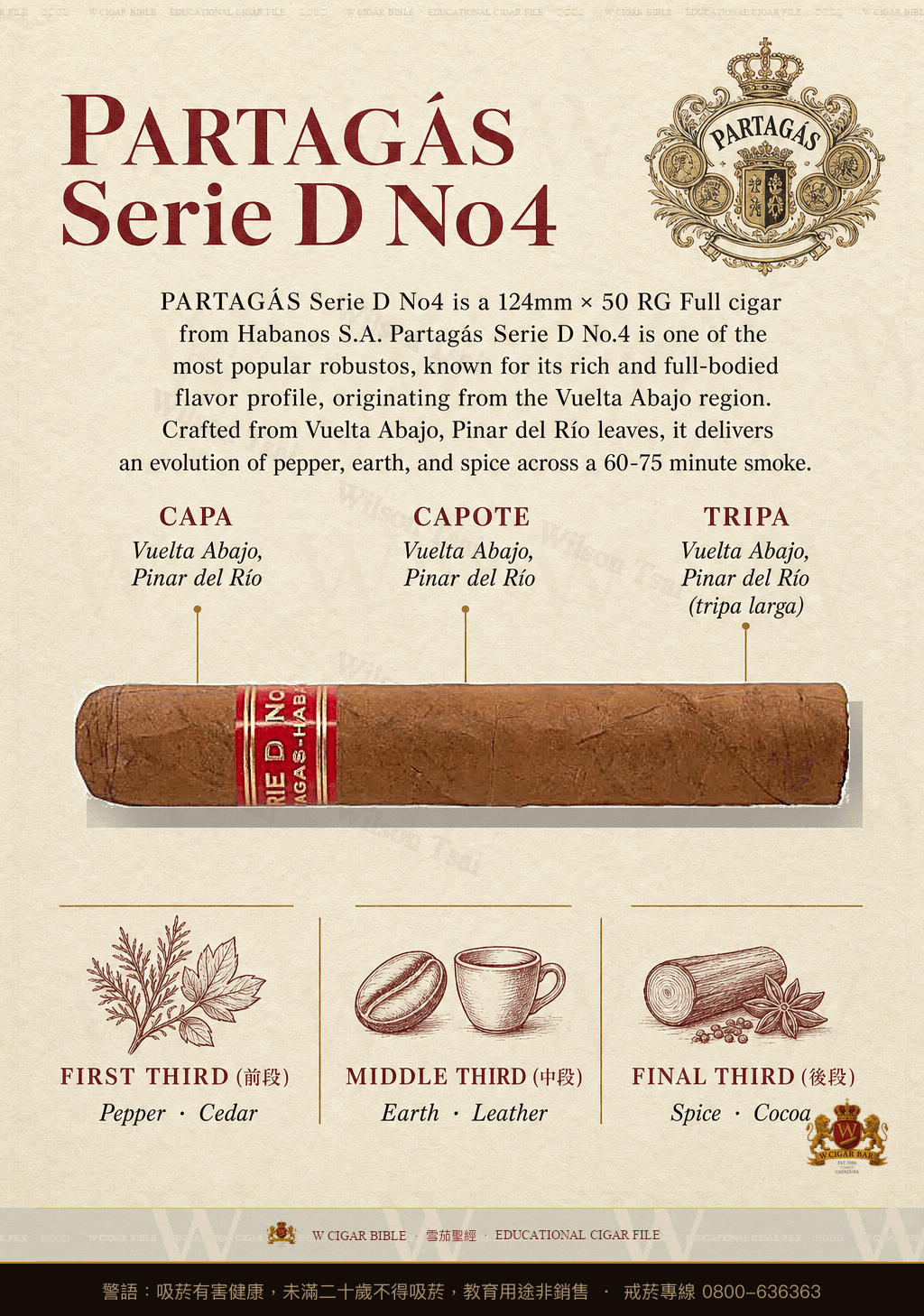 Partagás Serie D No4 · 帕特加斯