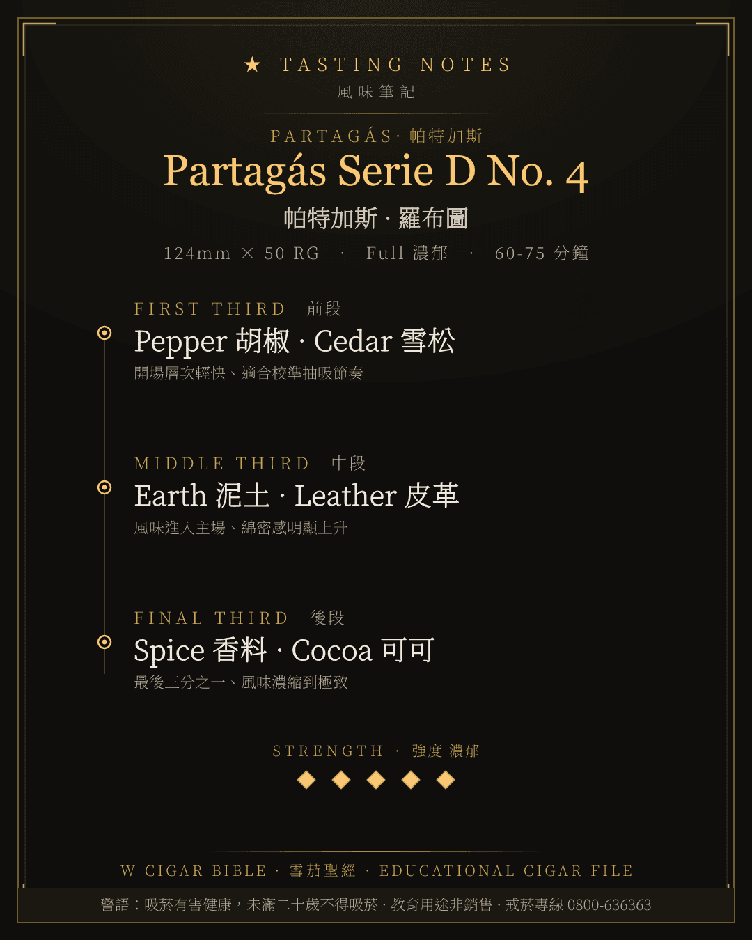 Partagás Serie D No. 4 風味筆記 · 帕特加斯