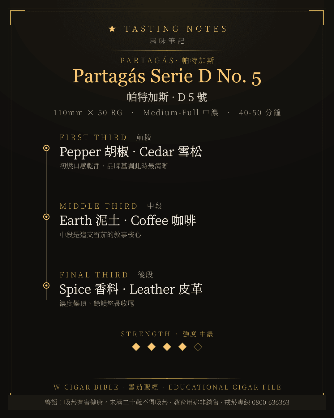 Partagás Serie D No. 5 風味筆記 · 帕特加斯