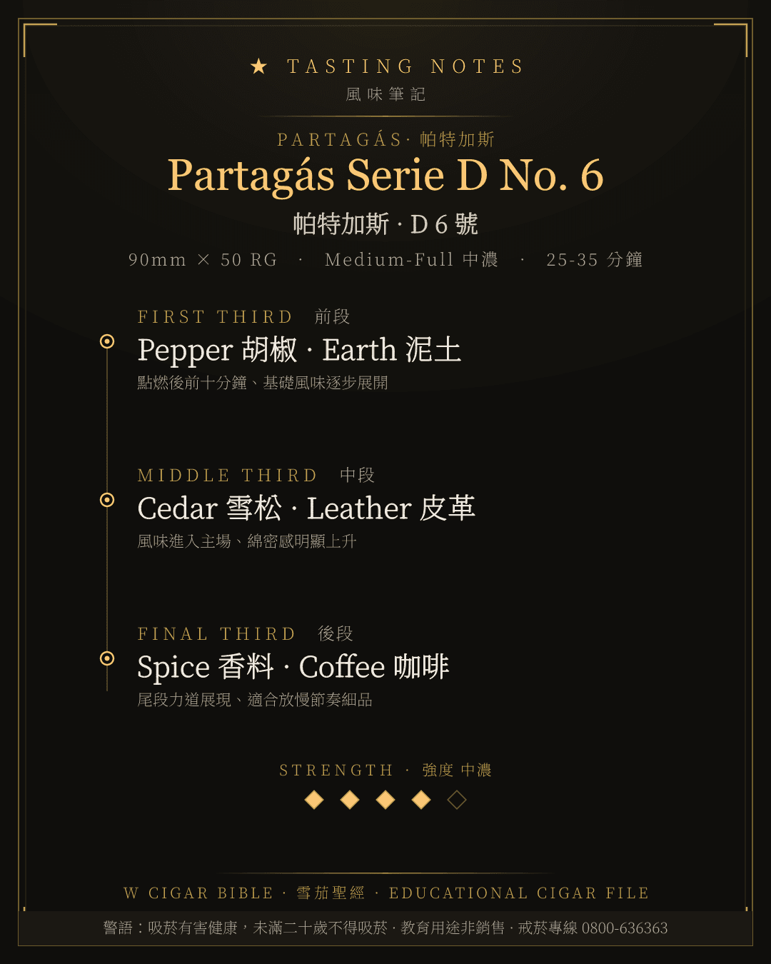Partagás Serie D No. 6 風味筆記 · 帕特加斯