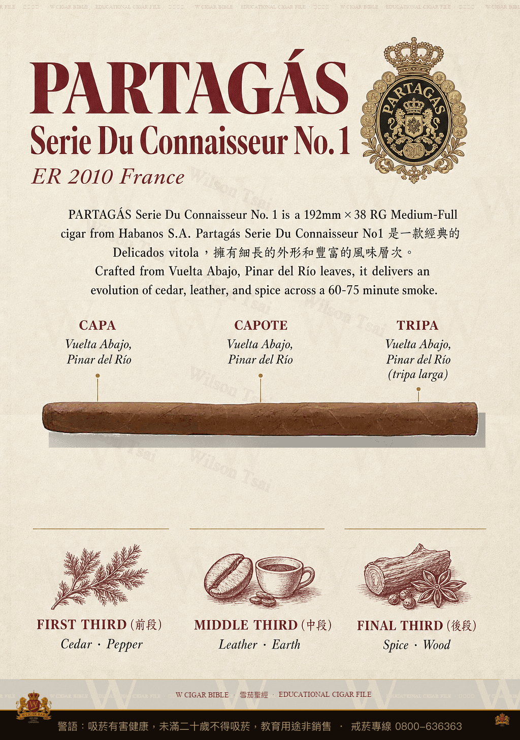 Partagás Serie Du Connaisseur No. 1 · 帕特加斯
