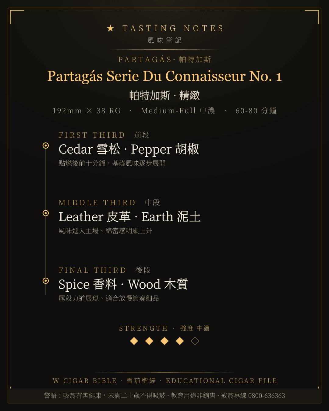 Partagás Serie Du Connaisseur No. 1 風味筆記 · 帕特加斯