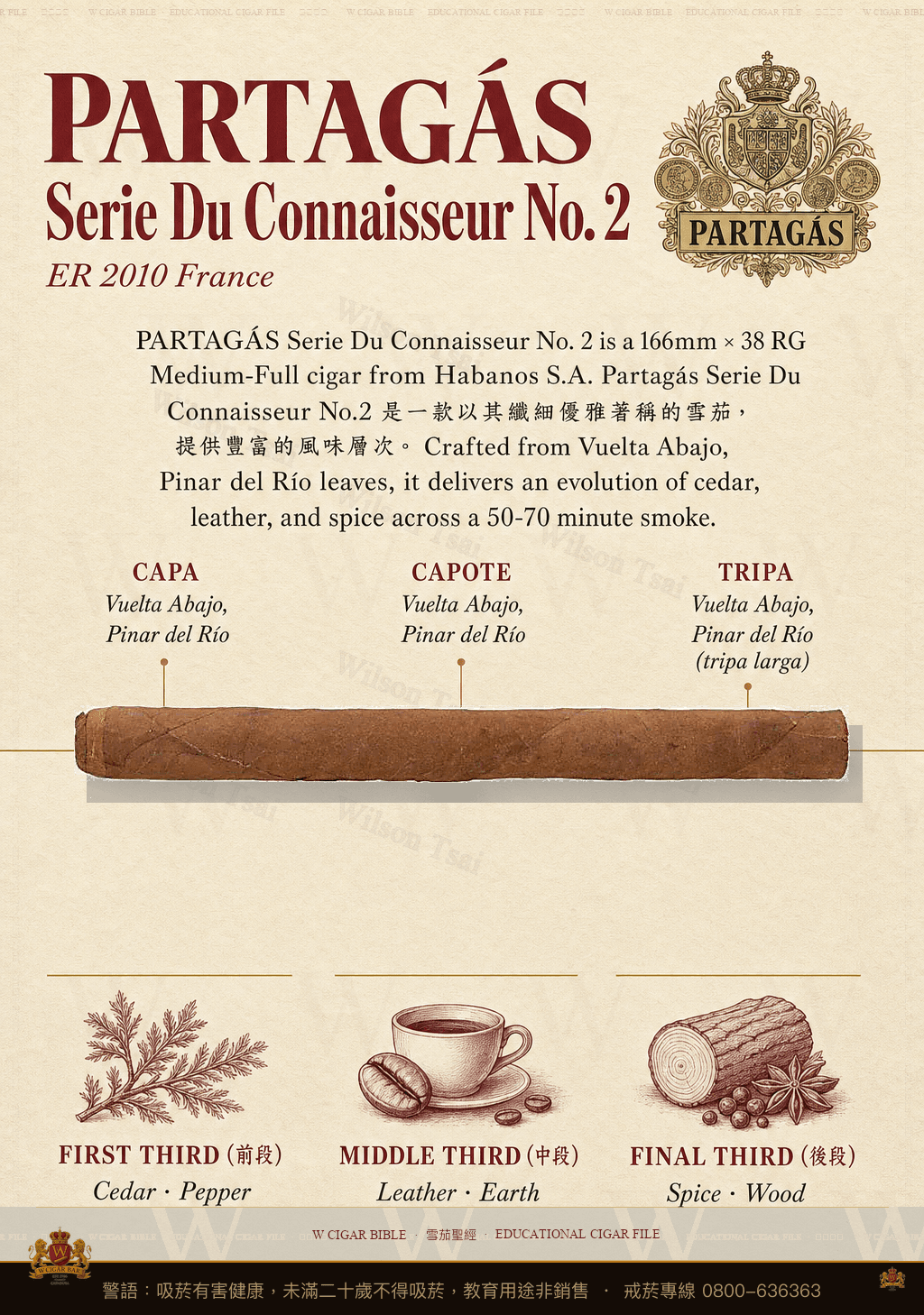 Partagás Serie Du Connaisseur No. 2 · 帕特加斯