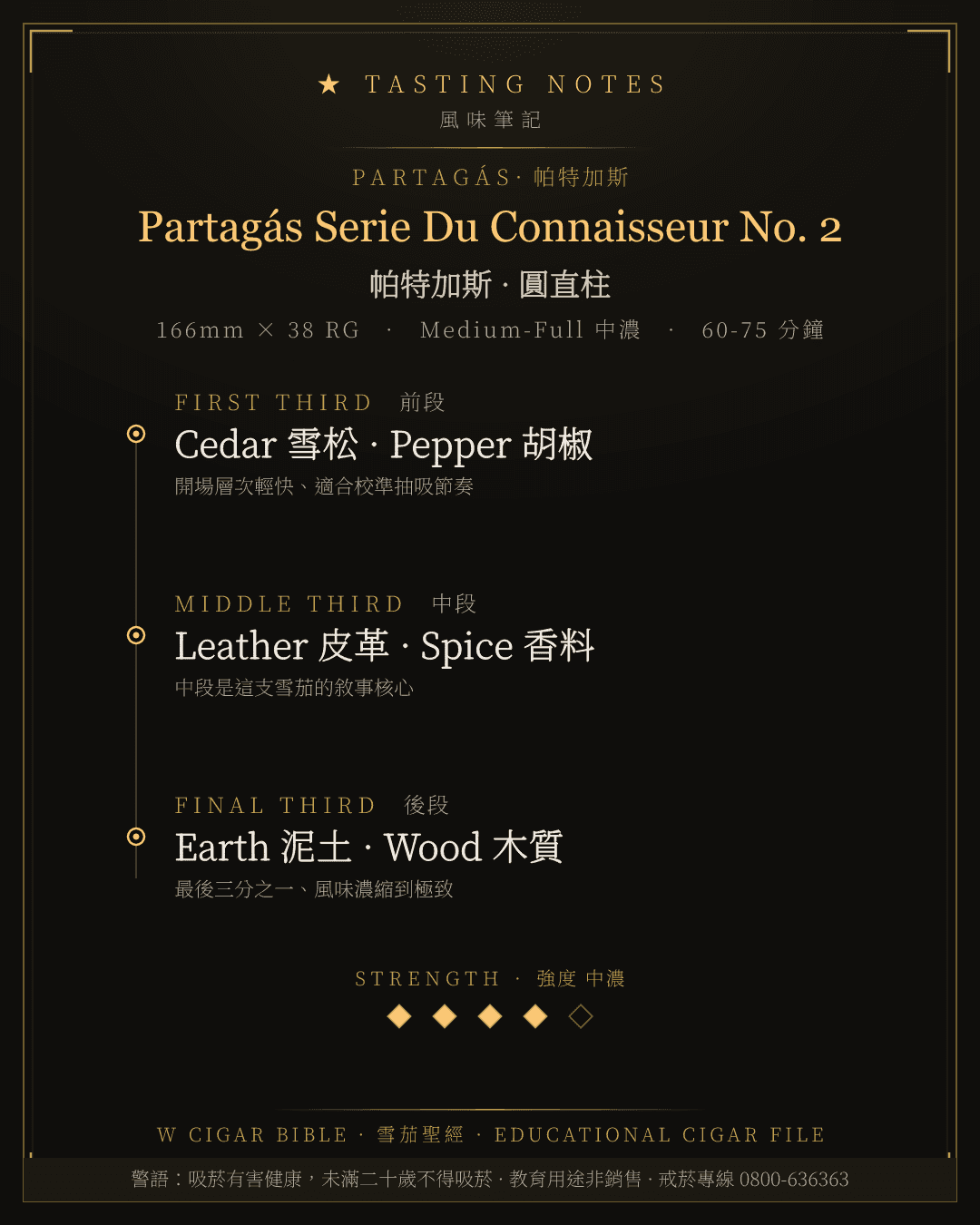 Partagás Serie Du Connaisseur No. 2 風味筆記 · 帕特加斯