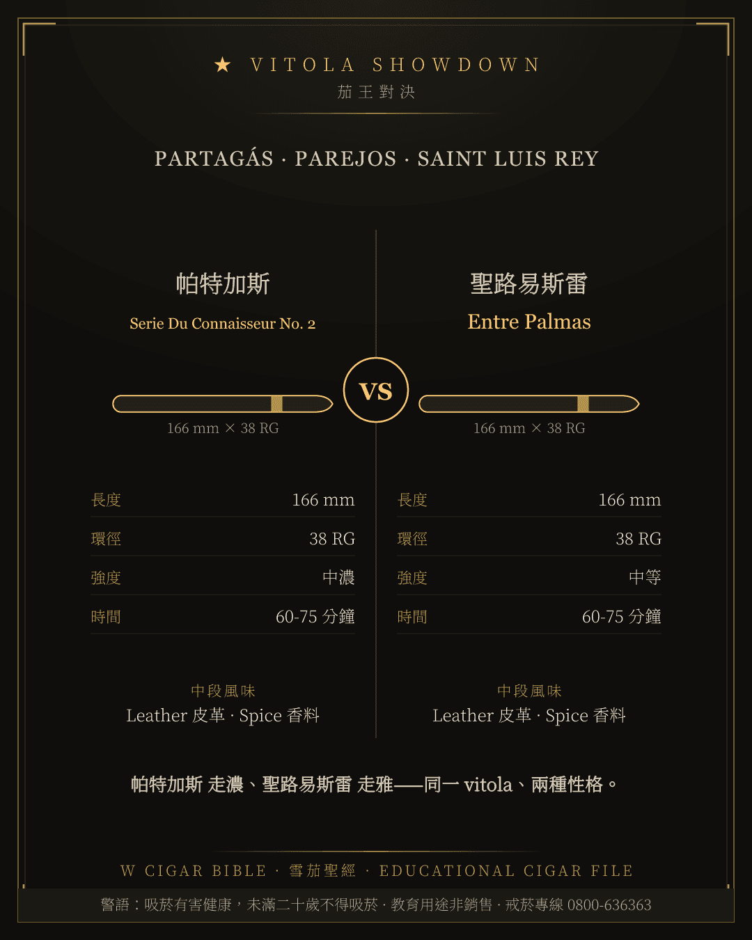 Partagás Serie Du Connaisseur No. 2 vs Saint Luis Rey Entre Palmas