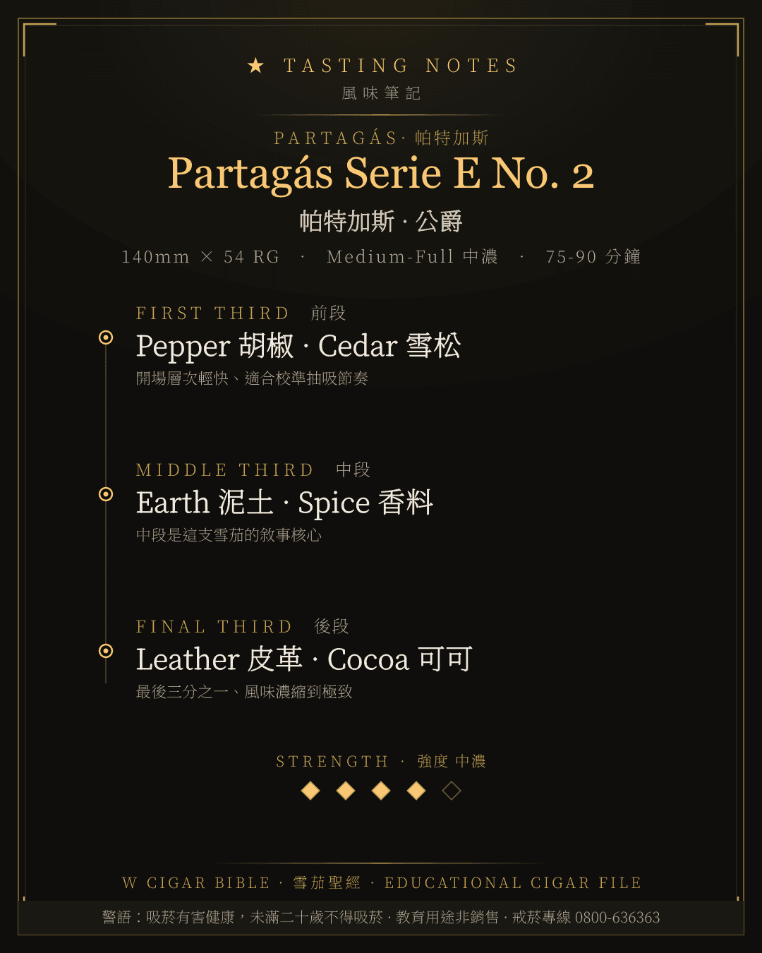 Partagás Serie E No. 2 風味筆記 · 帕特加斯