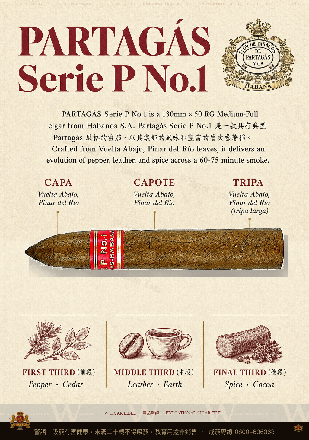 Partagás Serie P No. 1 · 帕特加斯