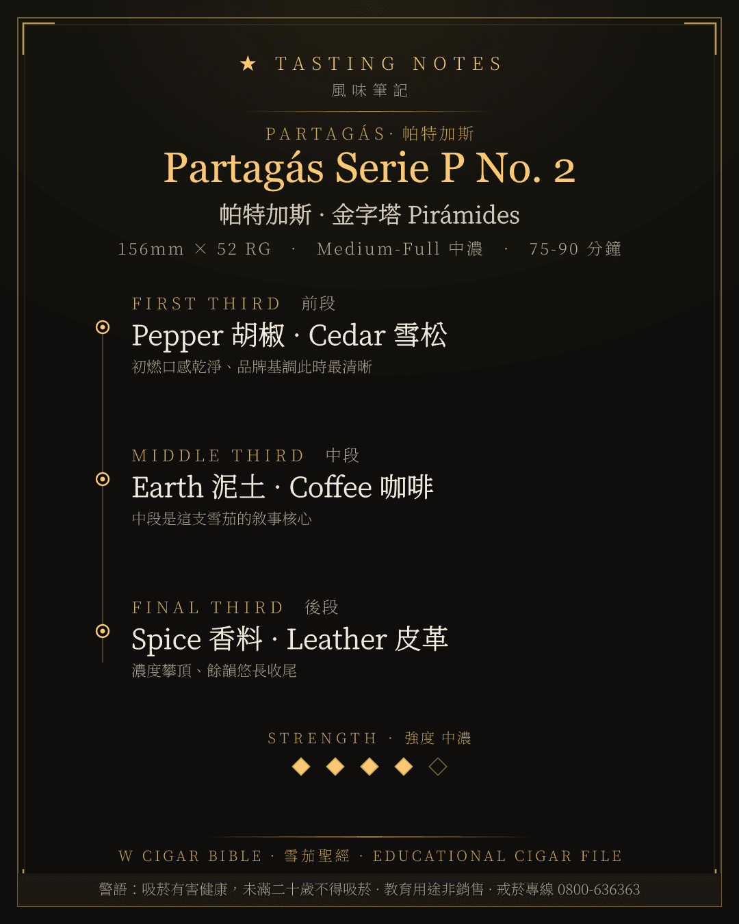 Partagás Serie P No. 2 風味筆記 · 帕特加斯