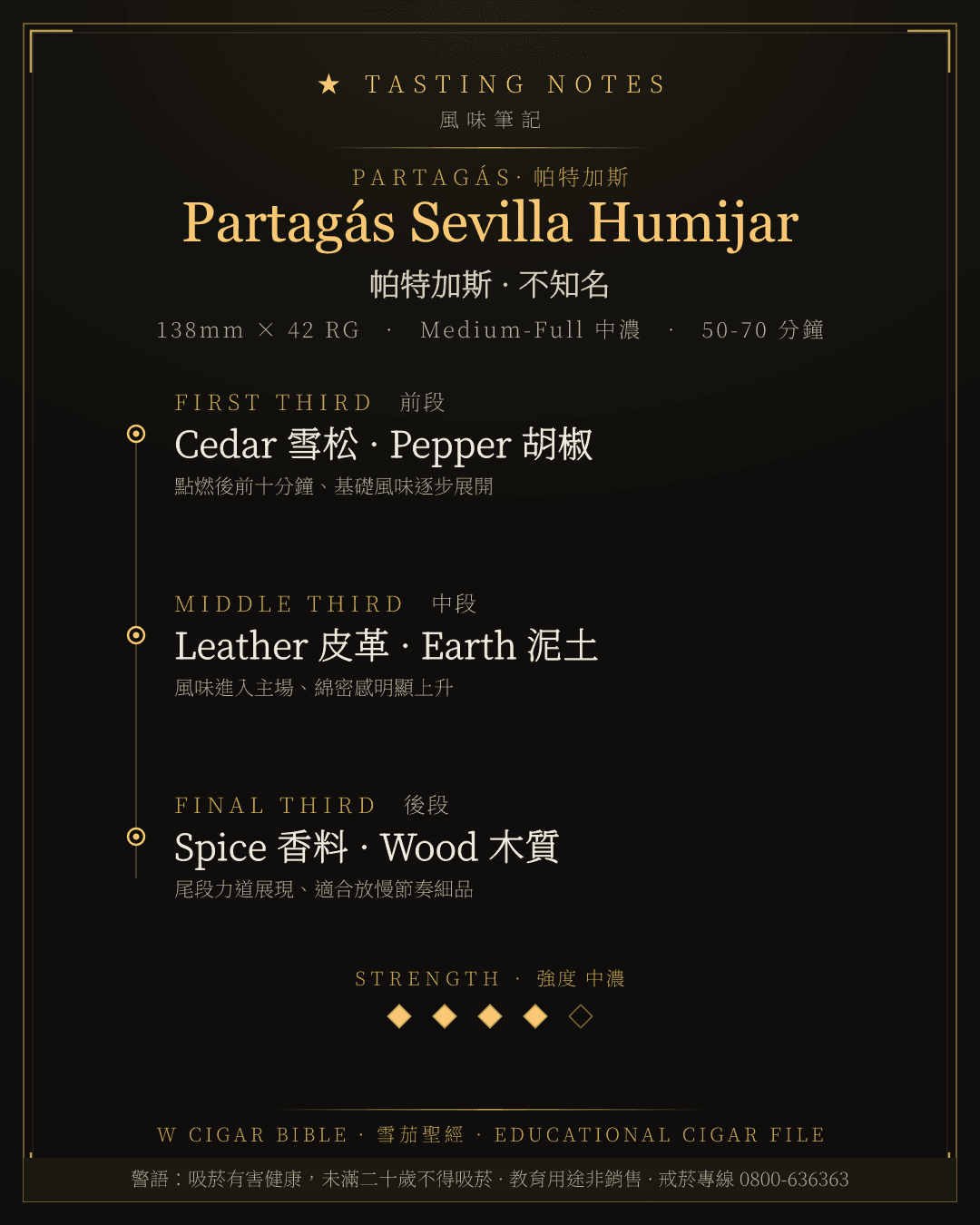 Partagás Sevilla Humijar 風味筆記 · 帕特加斯