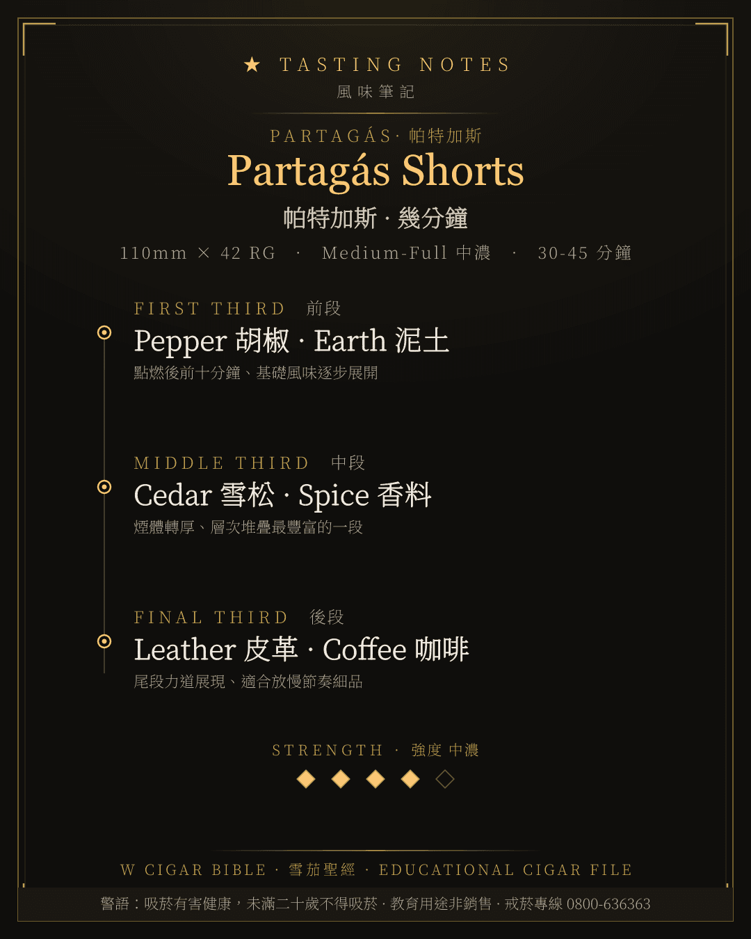Partagás Shorts 風味筆記 · 帕特加斯