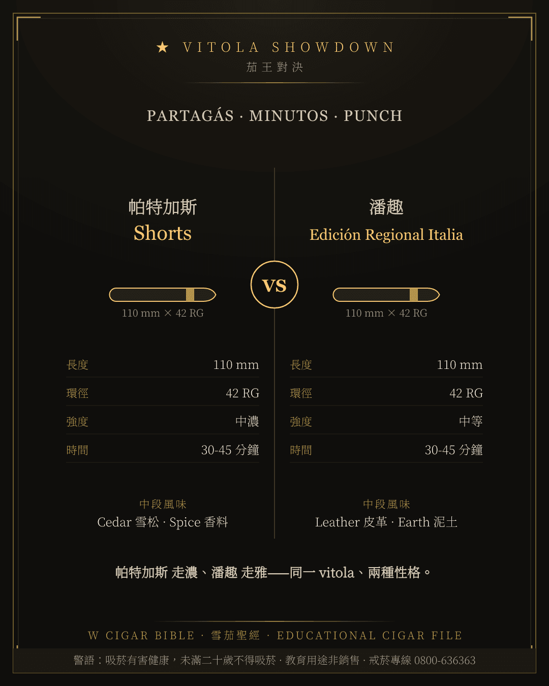 Partagás Shorts vs Punch Edición Regional Italia