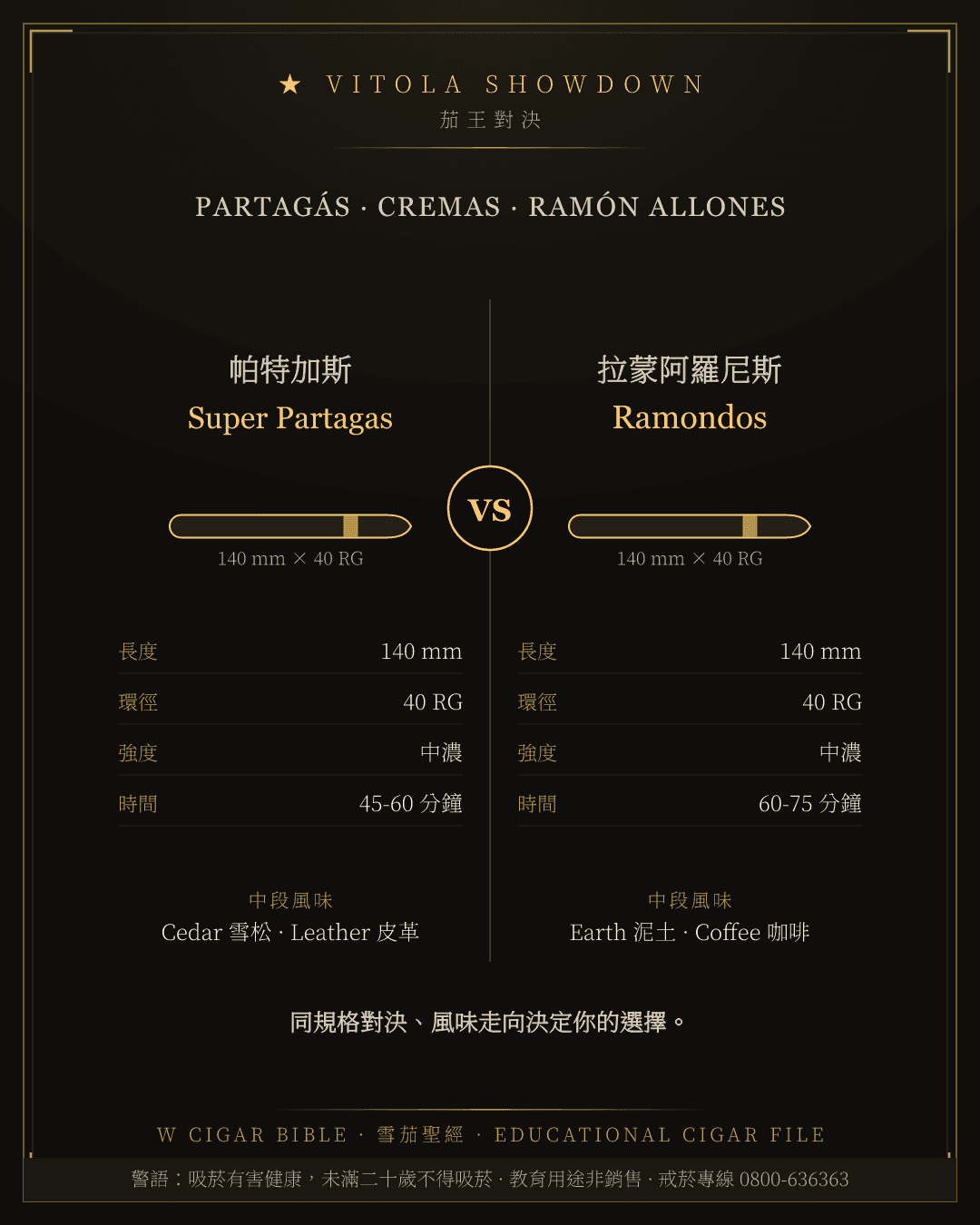 Partagás Super Partagas vs Ramón Allones Ramondos