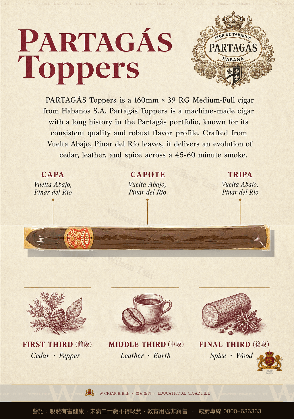 Partagás Toppers · 帕特加斯
