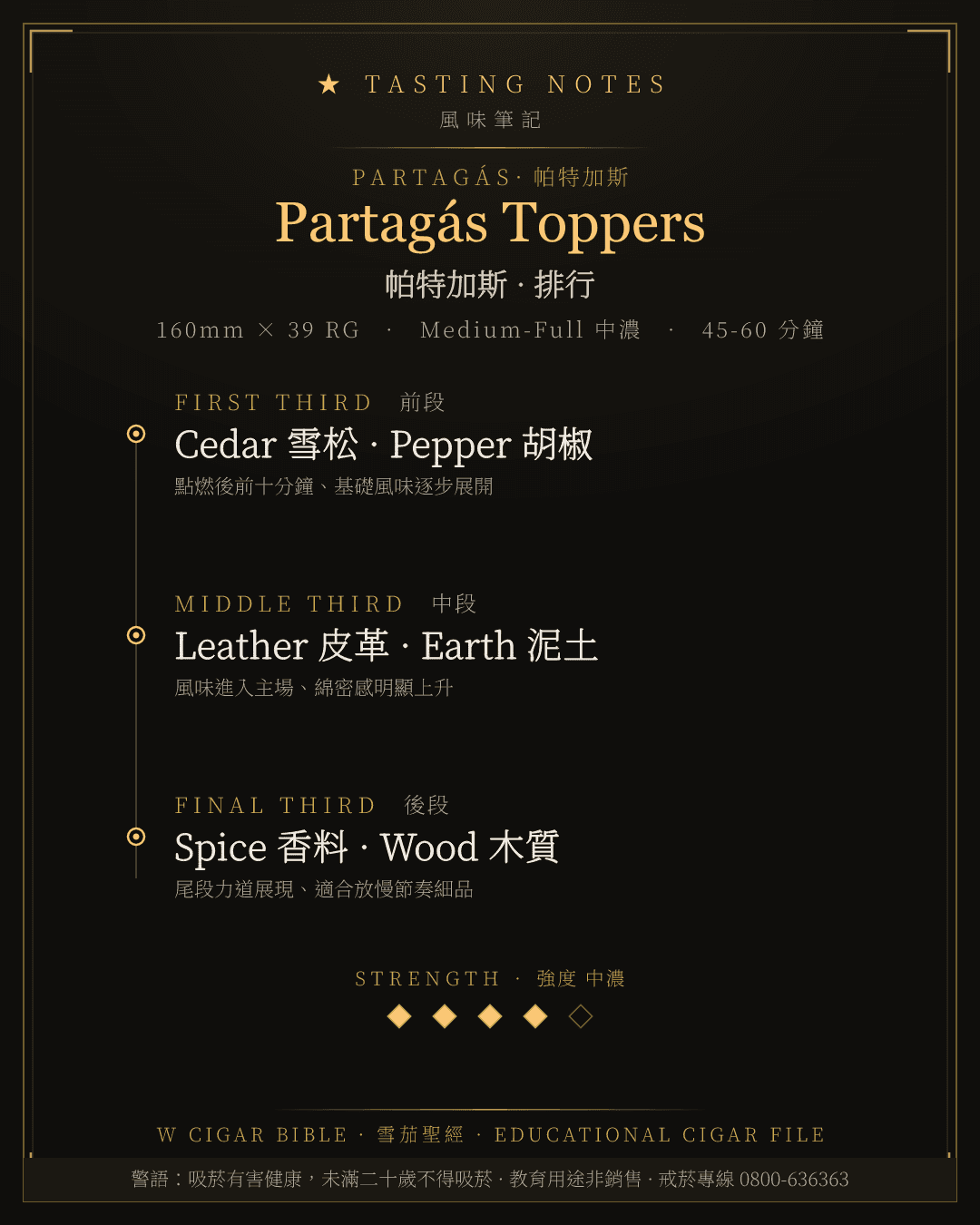 Partagás Toppers 風味筆記 · 帕特加斯