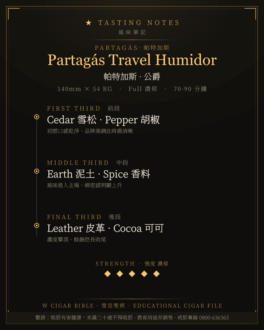 Partagás Travel Humidor 風味筆記 · 帕特加斯