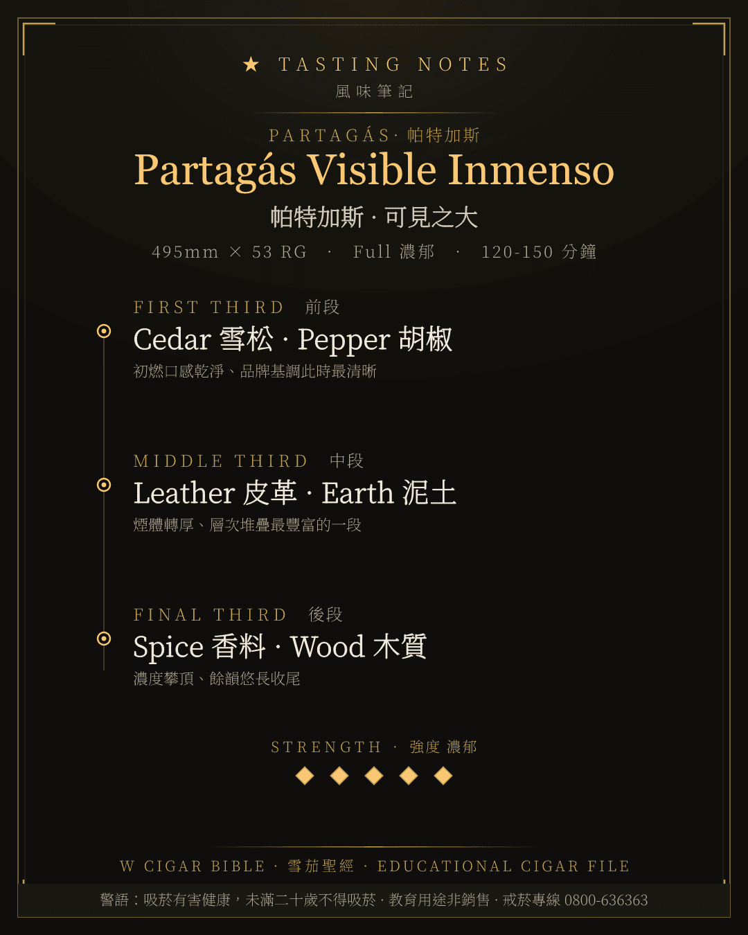 Partagás Visible Inmenso 風味筆記 · 帕特加斯