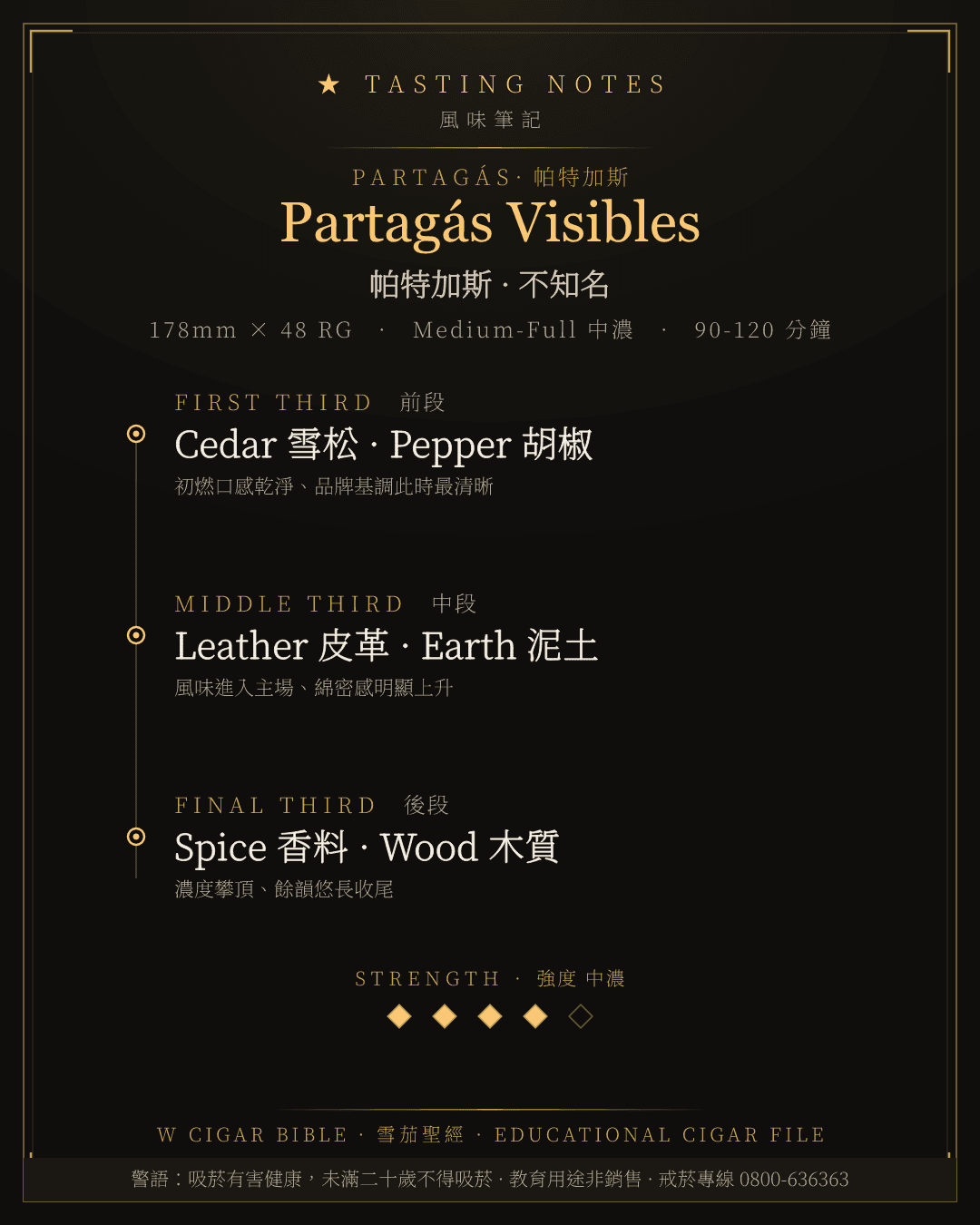Partagás Visibles 風味筆記 · 帕特加斯