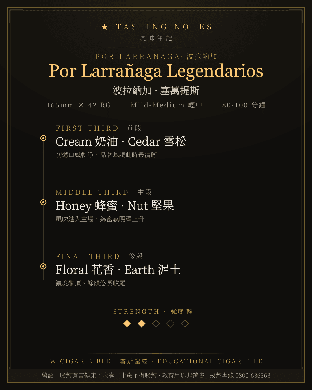 Por Larrañaga Legendarios 風味筆記 · 波拉納加