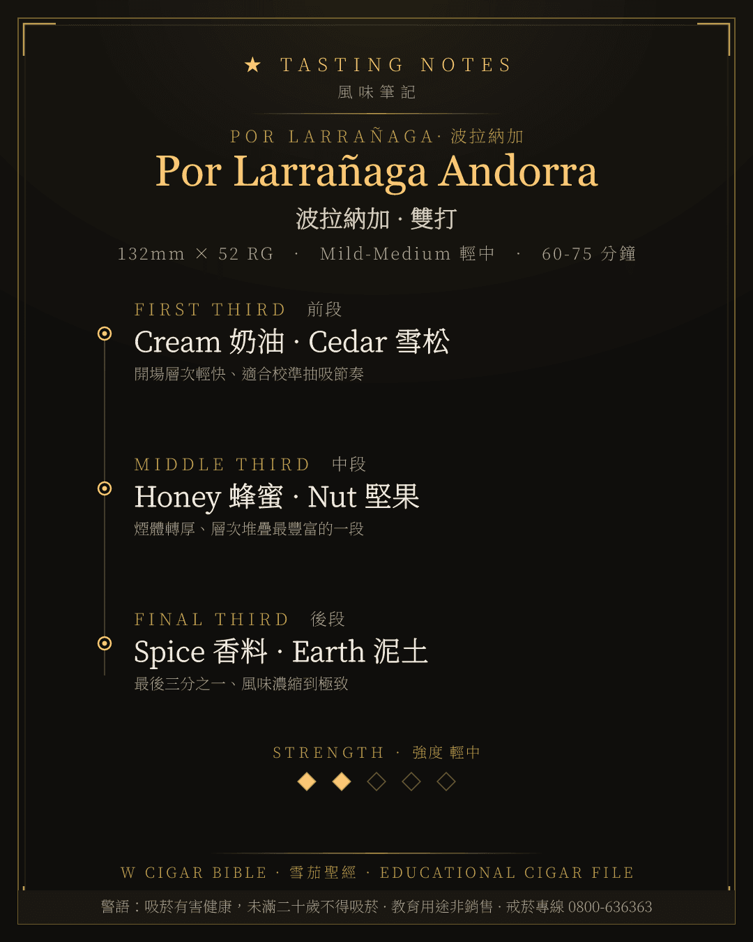 Por Larrañaga Andorra 風味筆記 · 波拉納加